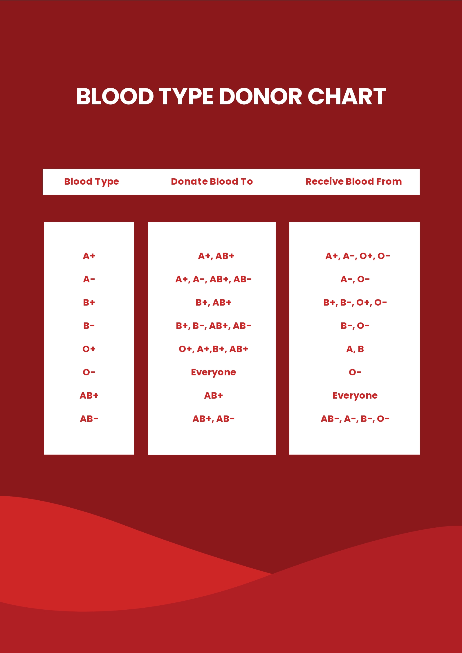 Blood Donor Name List