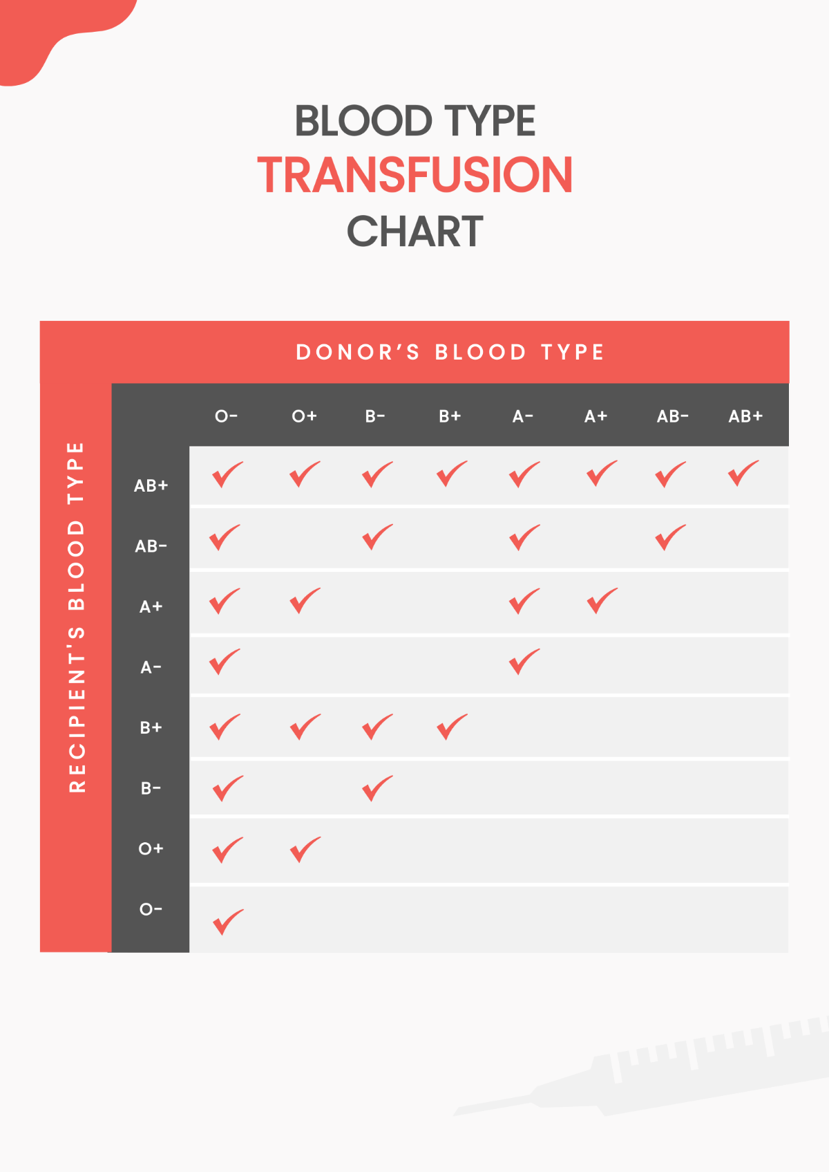 Blood Type Transfusion Chart Template