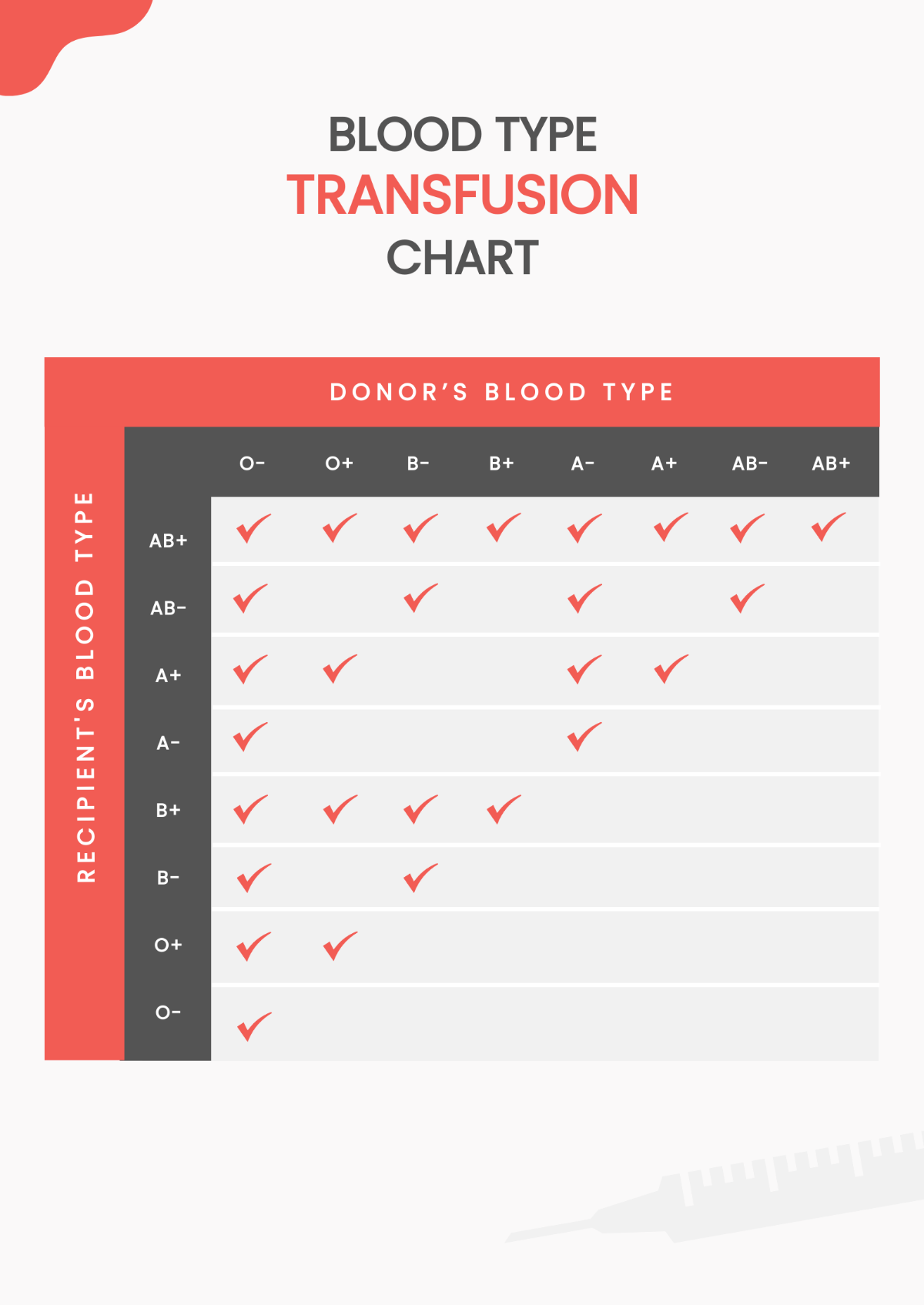 Free Blood Type Transfusion Chart Template Edit Online Download Template