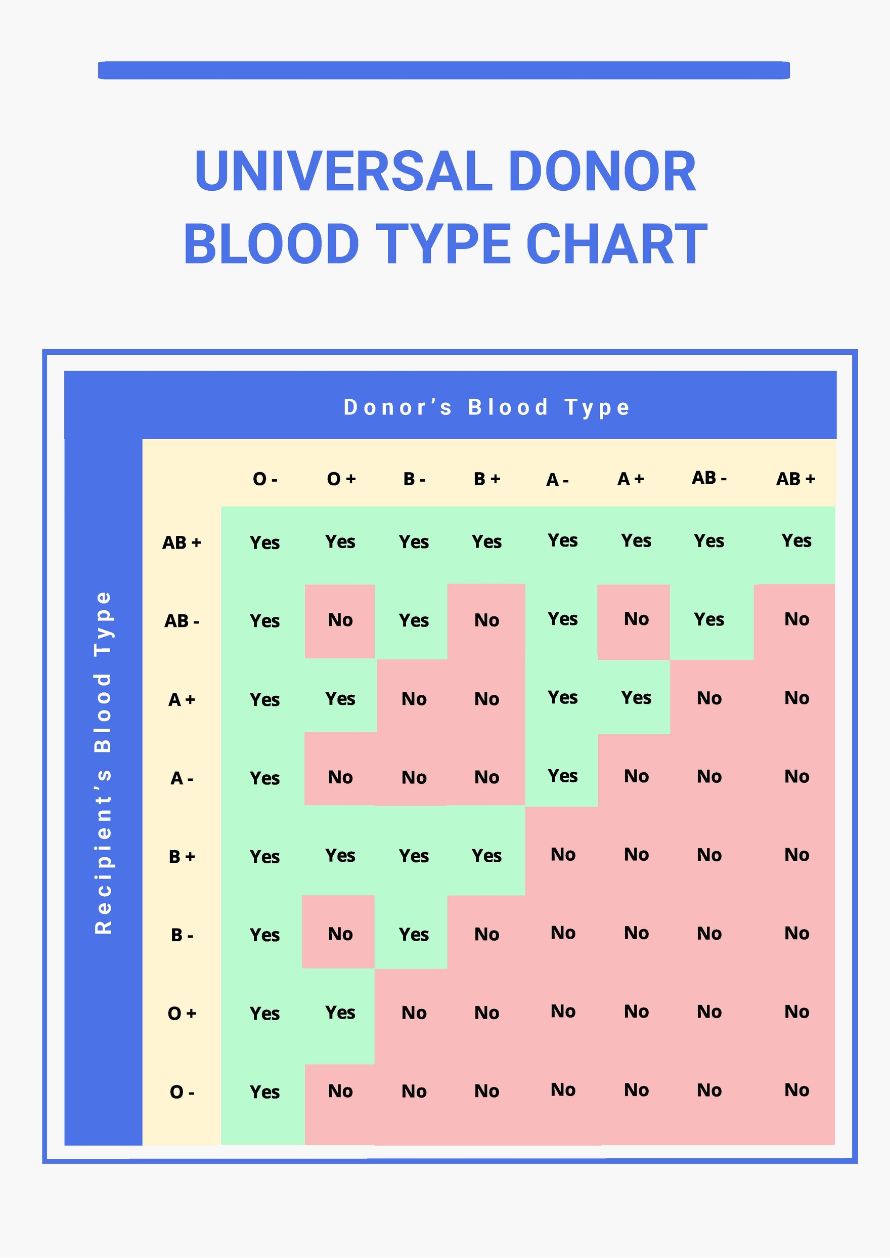 Universal Donor Blood Type Chart in PDF