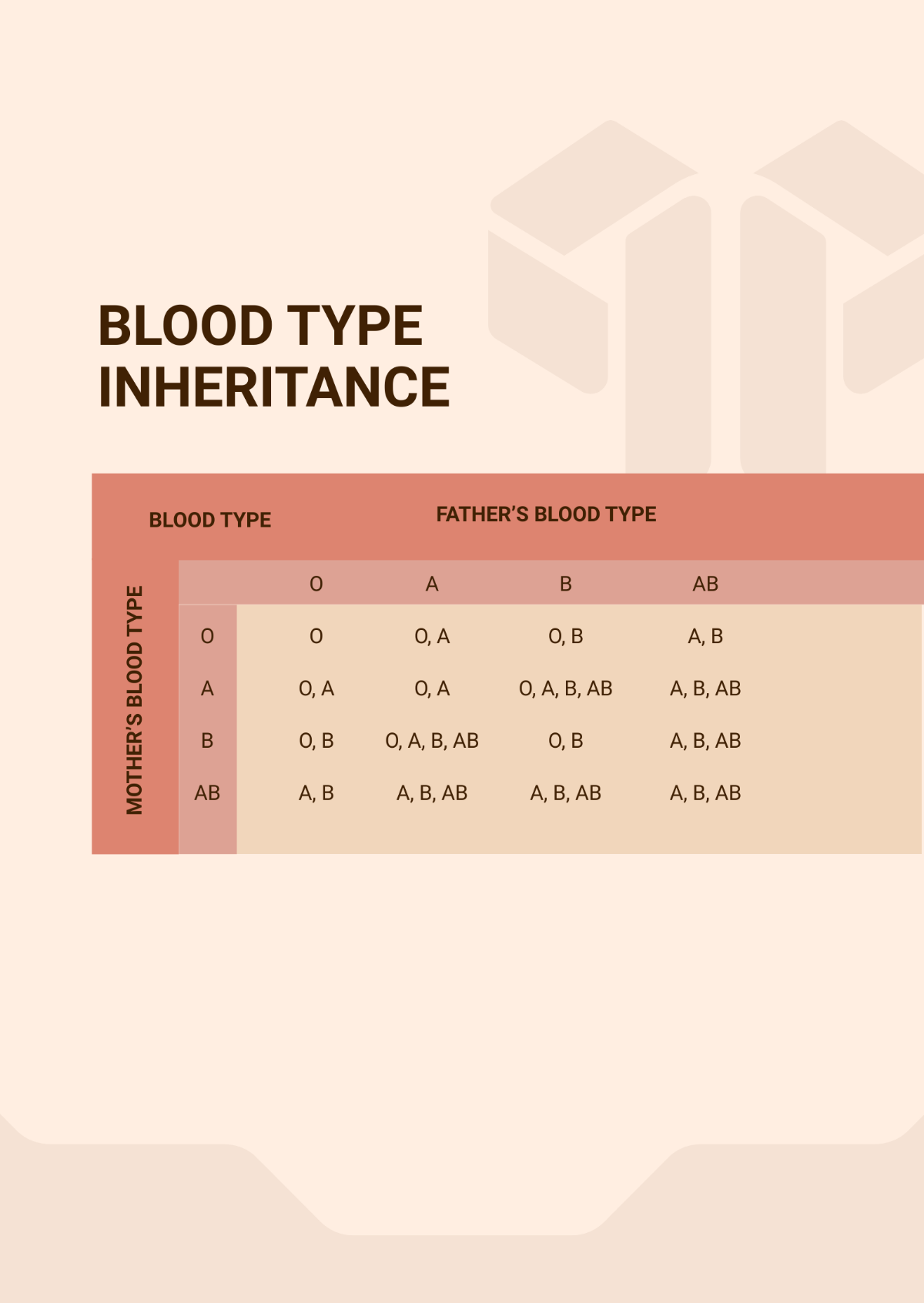 Blood Type Inheritance Chart Template