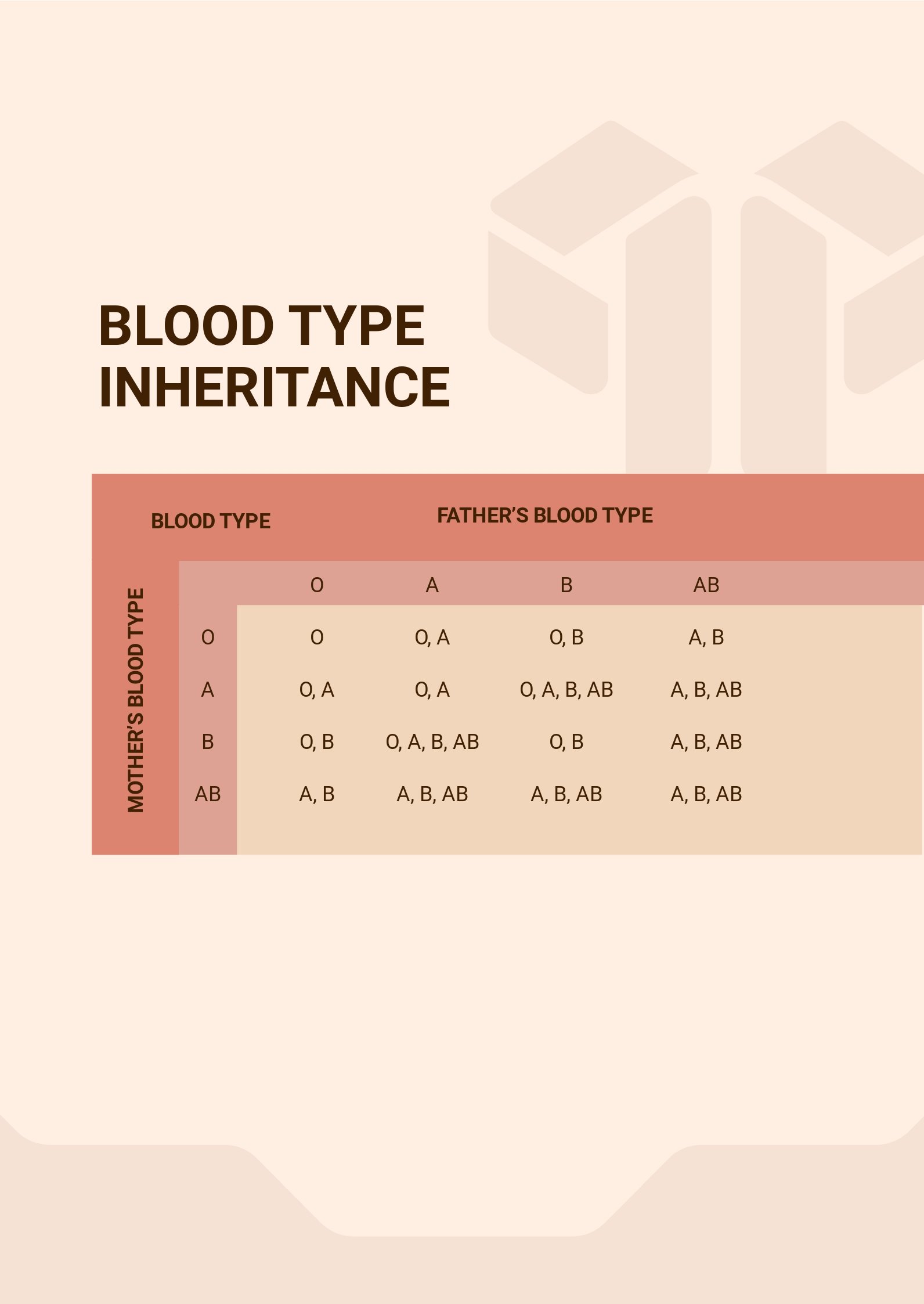 Blood Type Inheritance Chart