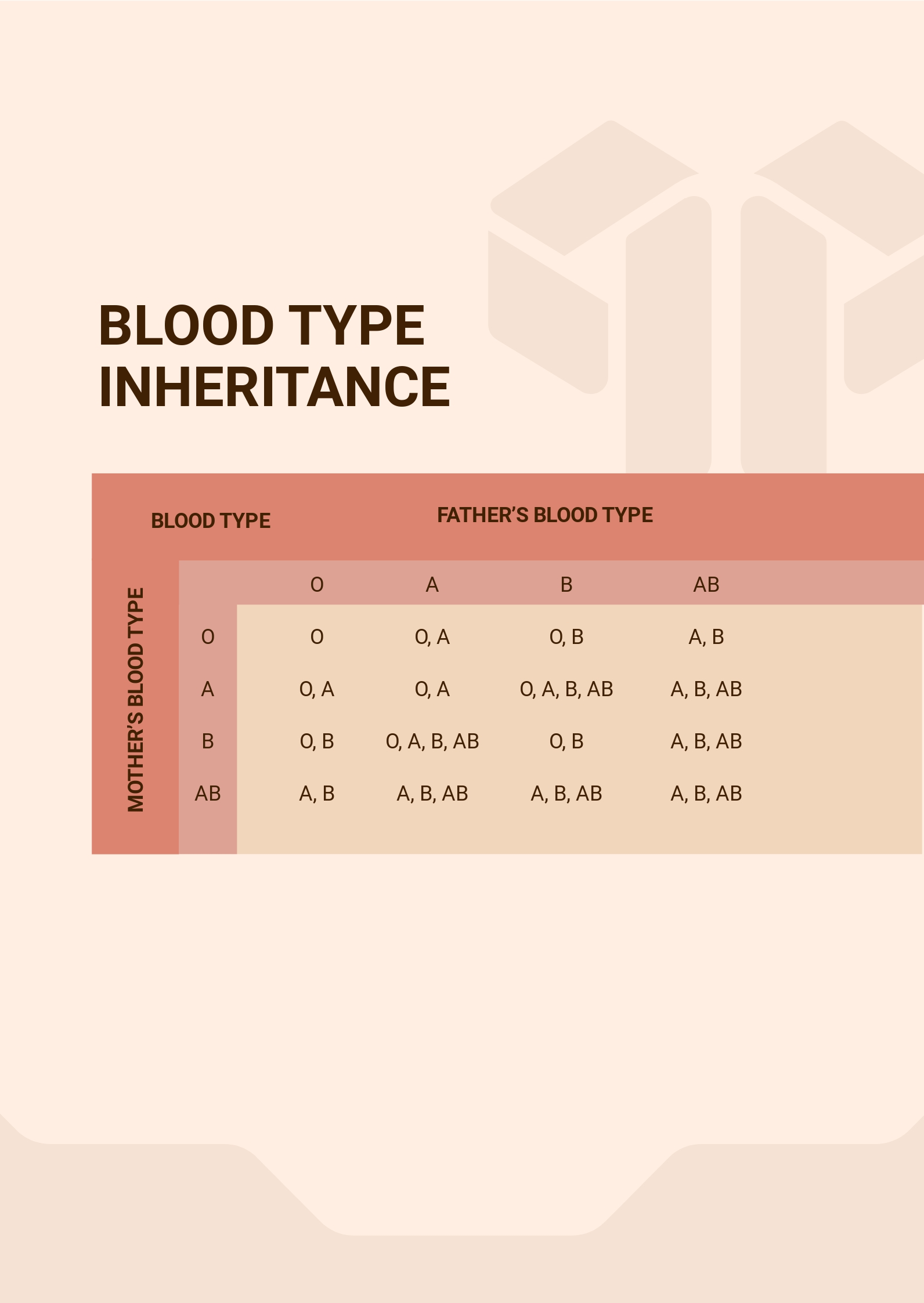 blood-type-chart-with-rh-factor-pdf-template