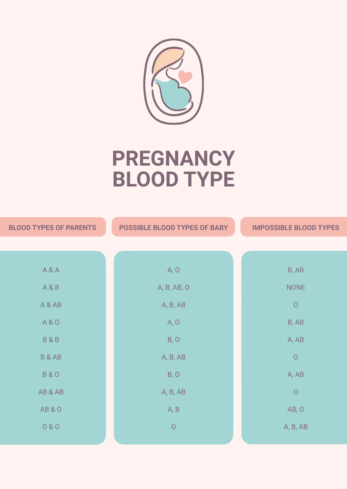 Pregnancy Blood Type Chart Template
