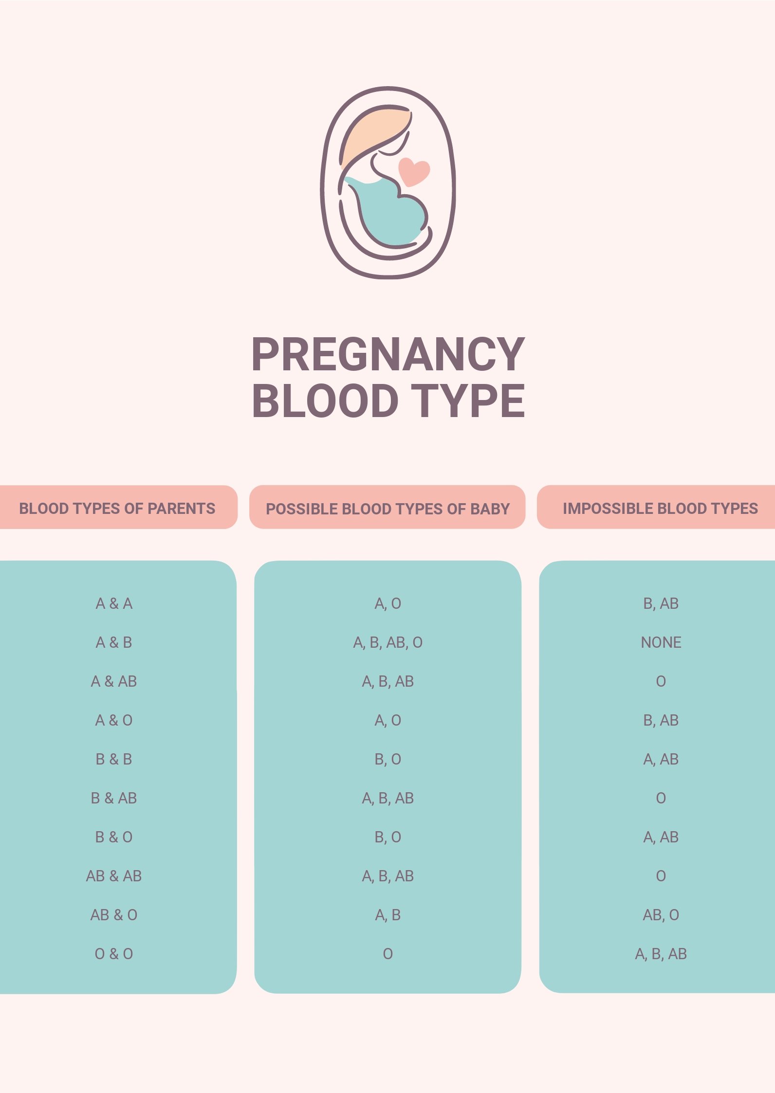 Pregnancy Blood Type Chart
