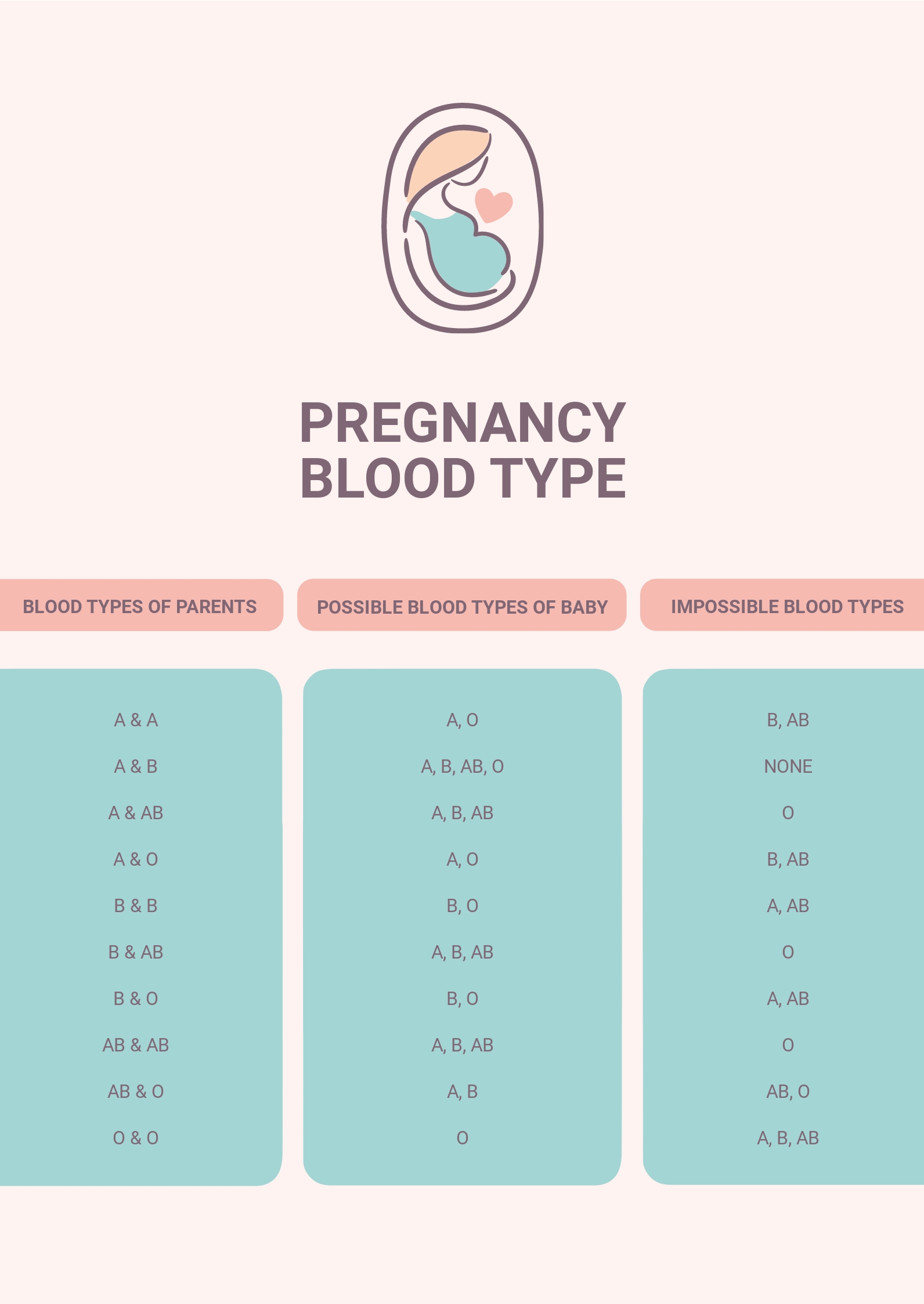 Pregnancy Blood Type Chart