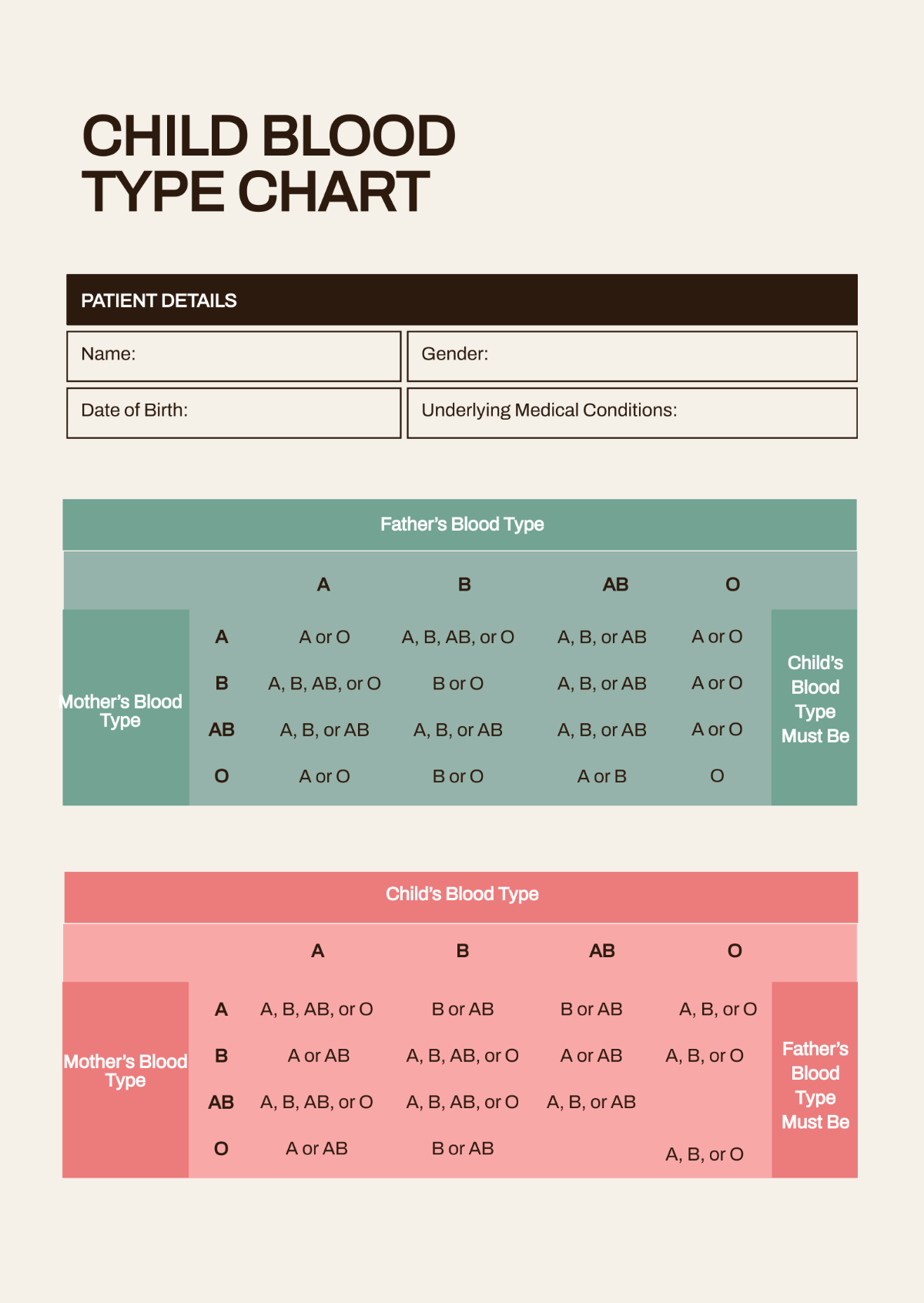 Child Blood Type Chart Template