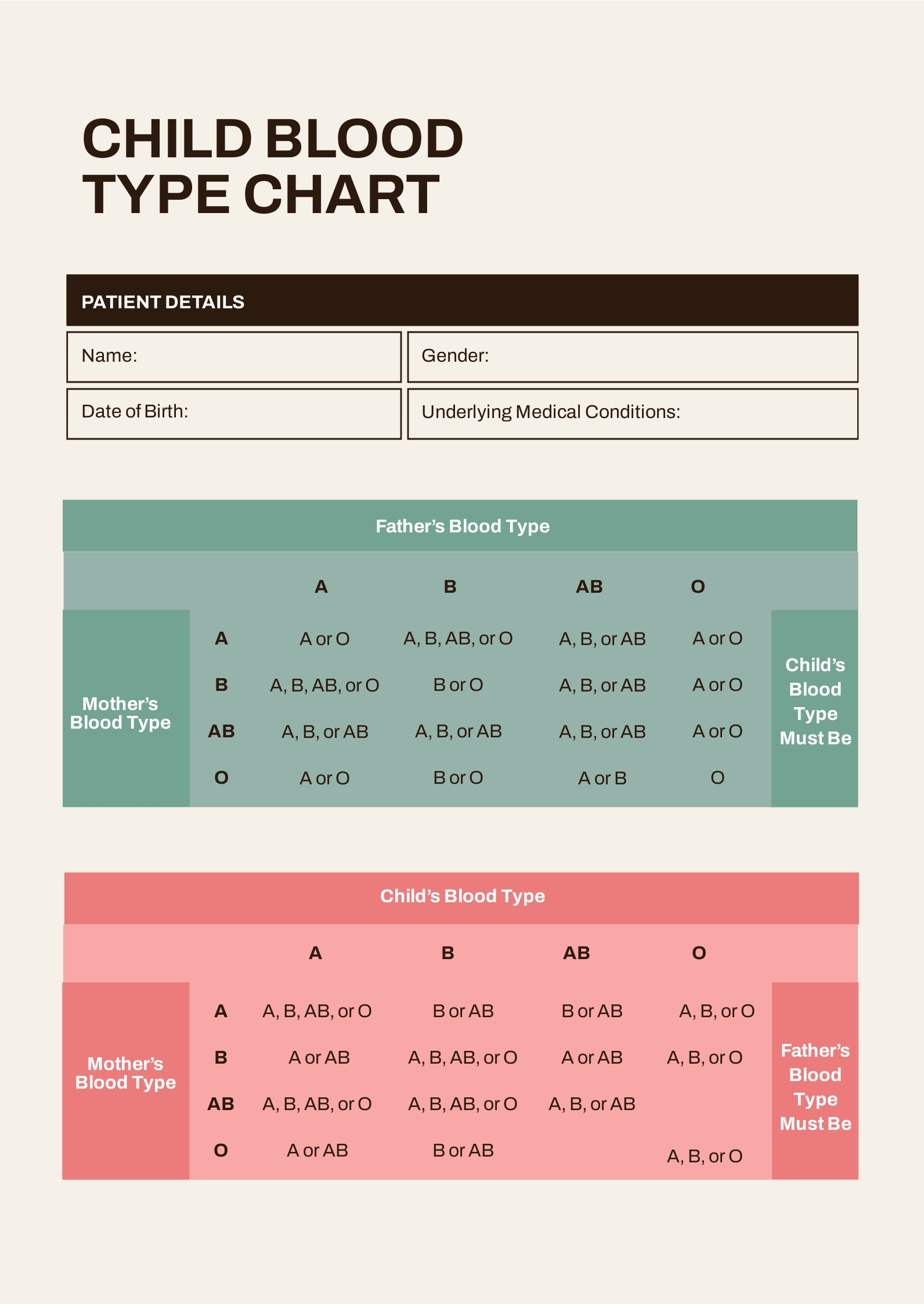 blood antigen chart