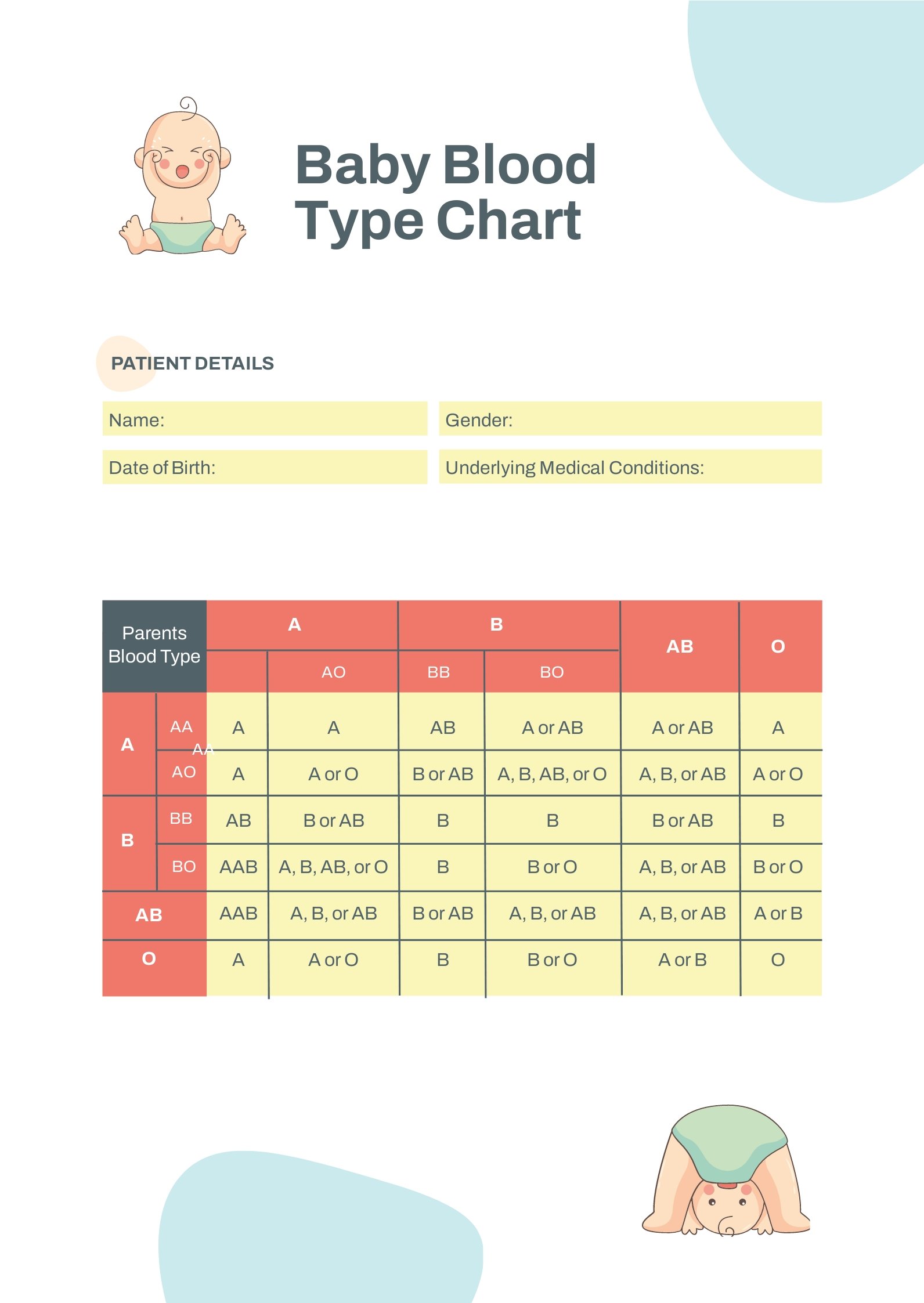 Baby Blood Type Chart