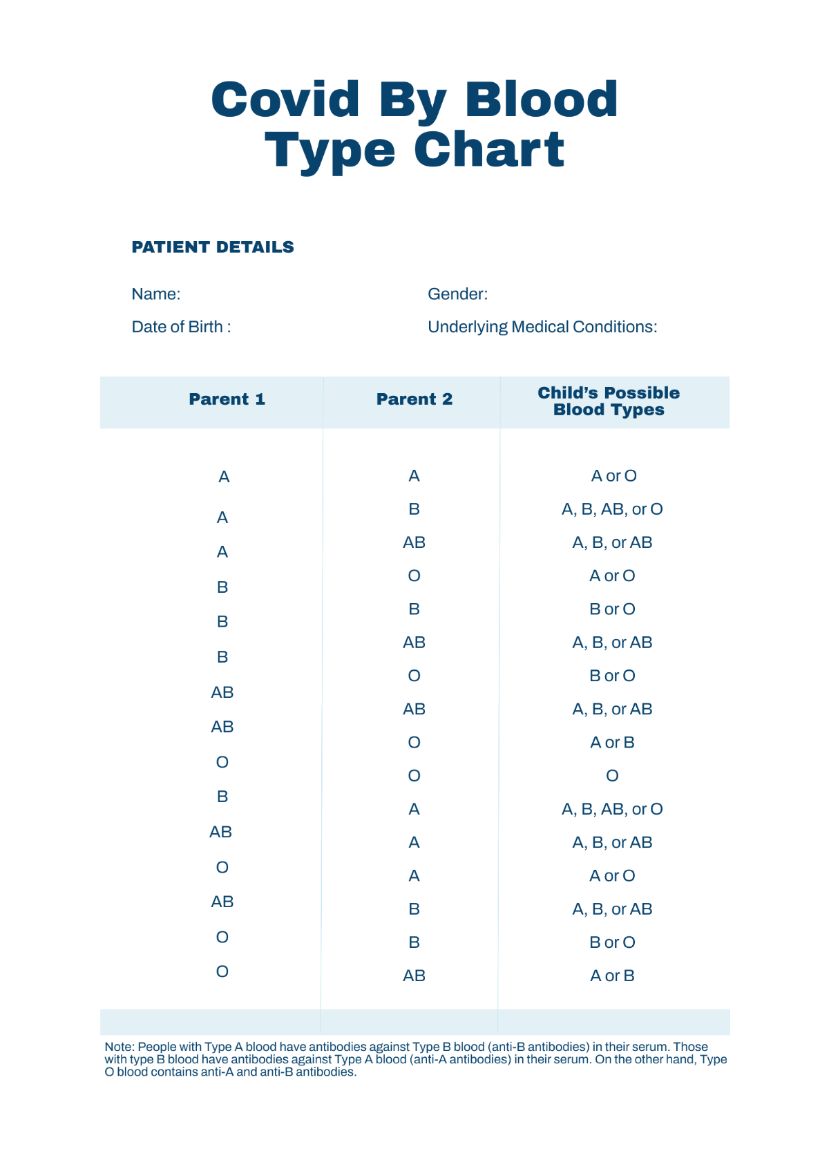 Free Covid By Blood Type Chart Template Edit Online Download Template