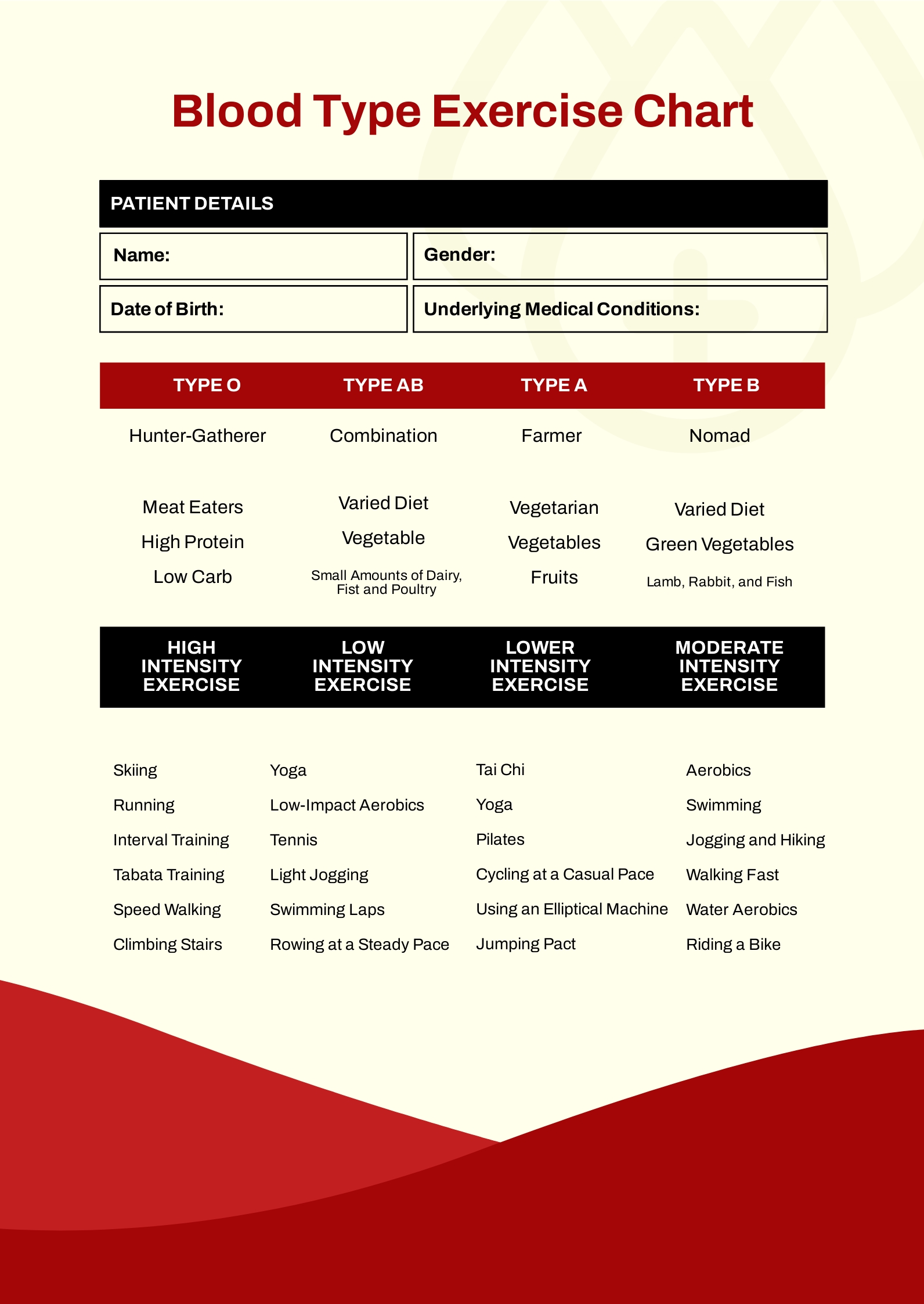 Blood Type Exercise Chart In PDF Download Template