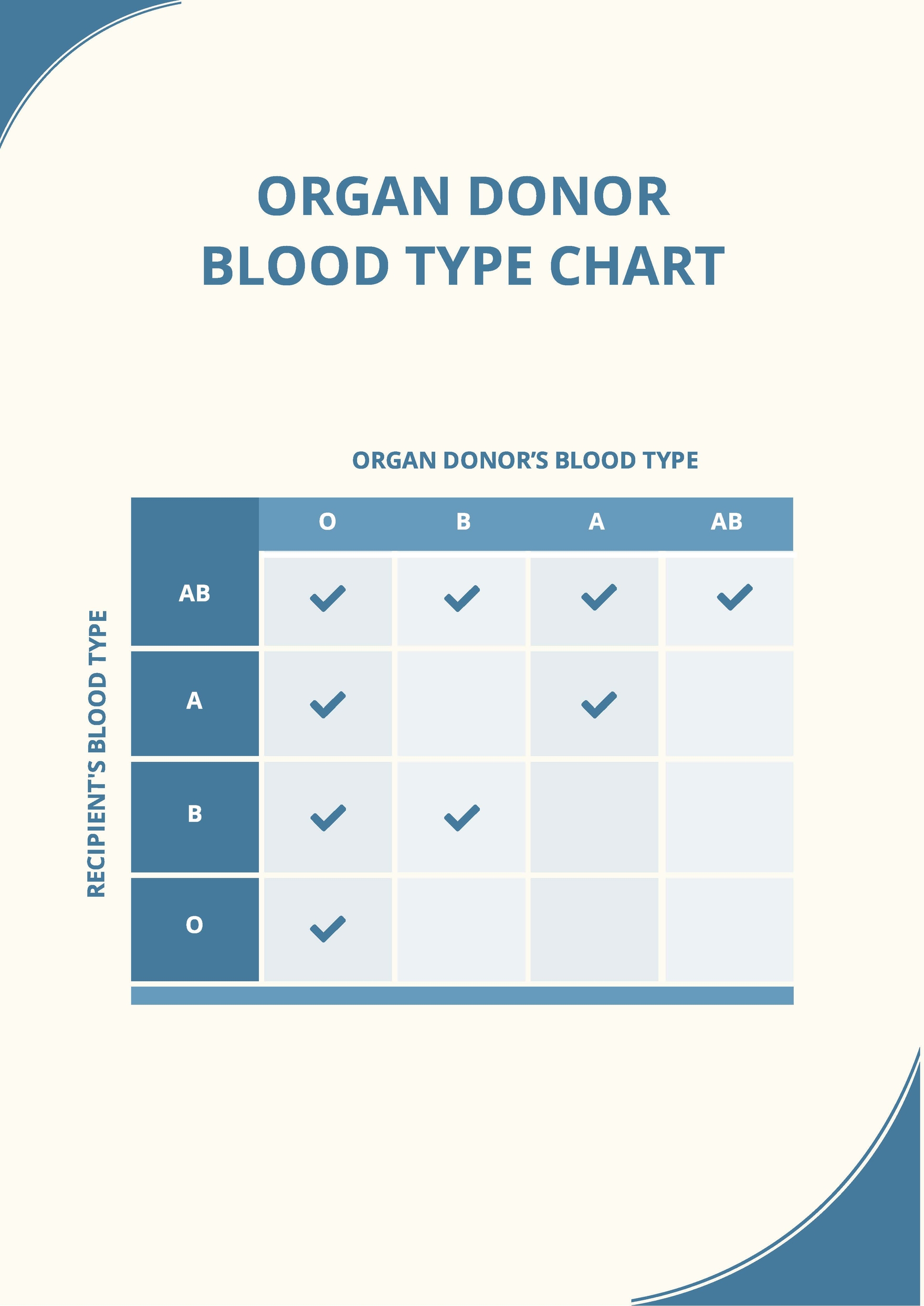 Organ Donor Blood Type Chart In PDF Download Template