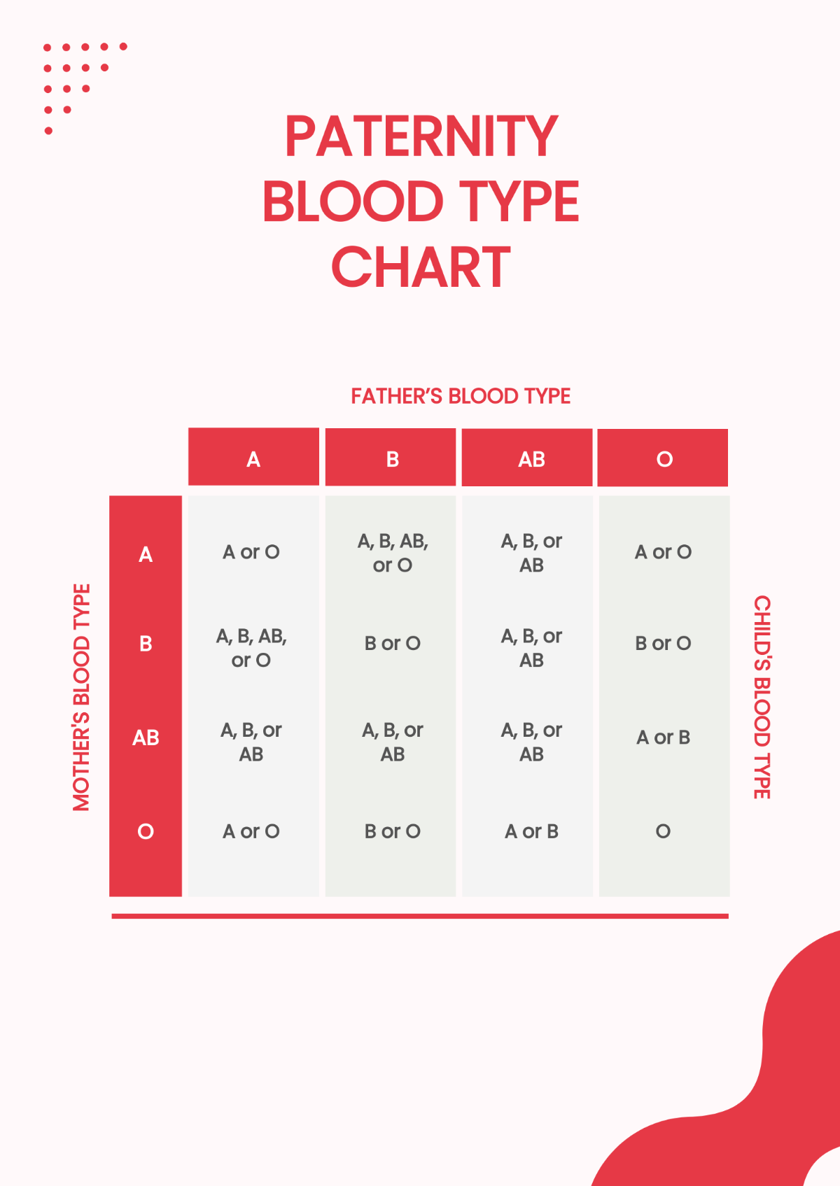 Paternity Blood Type Chart Template