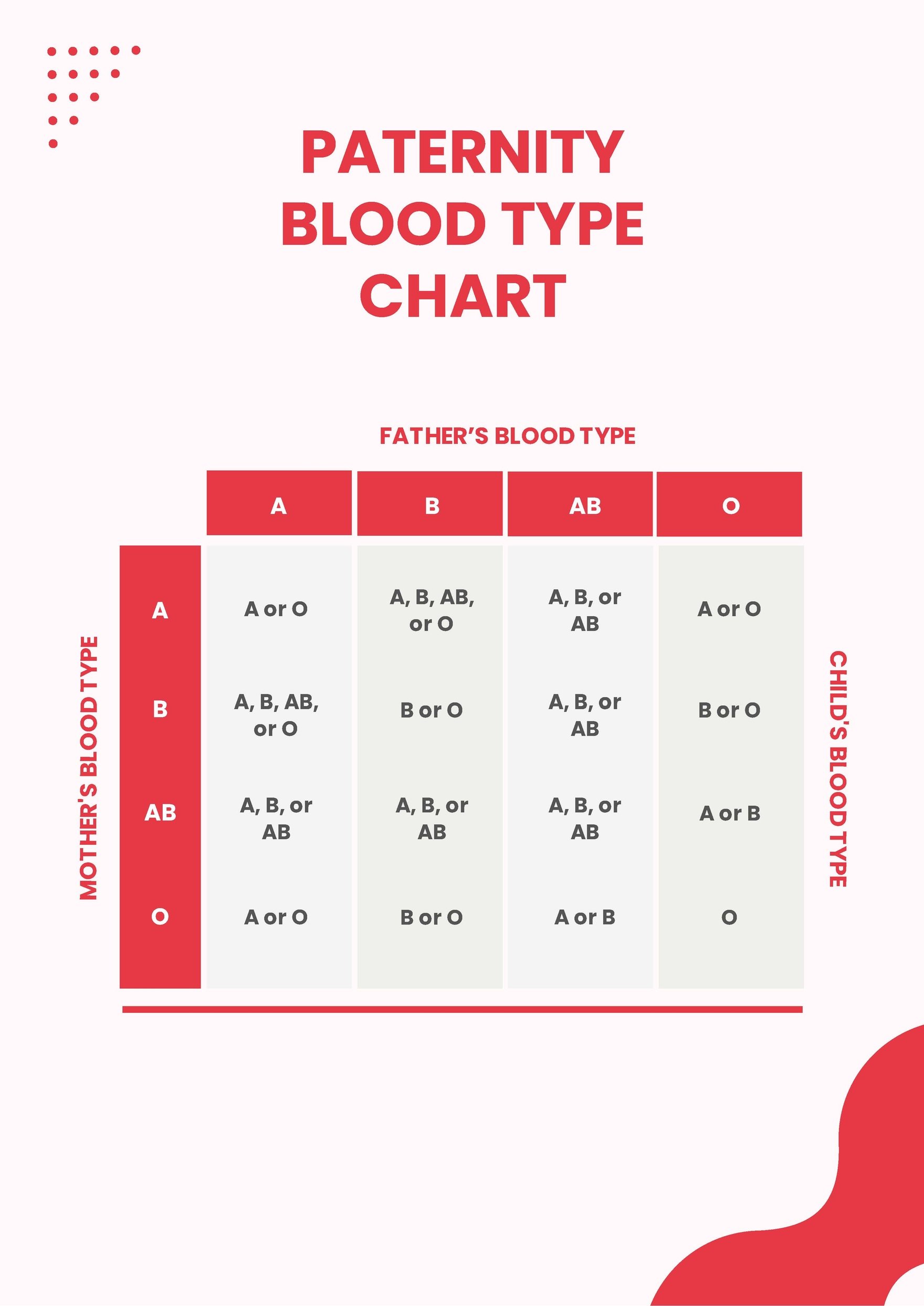 Paternity Blood Type Chart