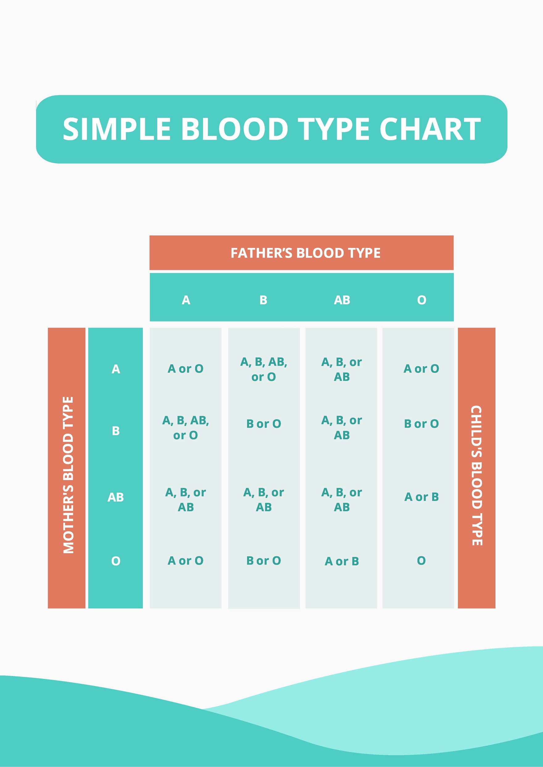 Free Simple Blood Type Chart