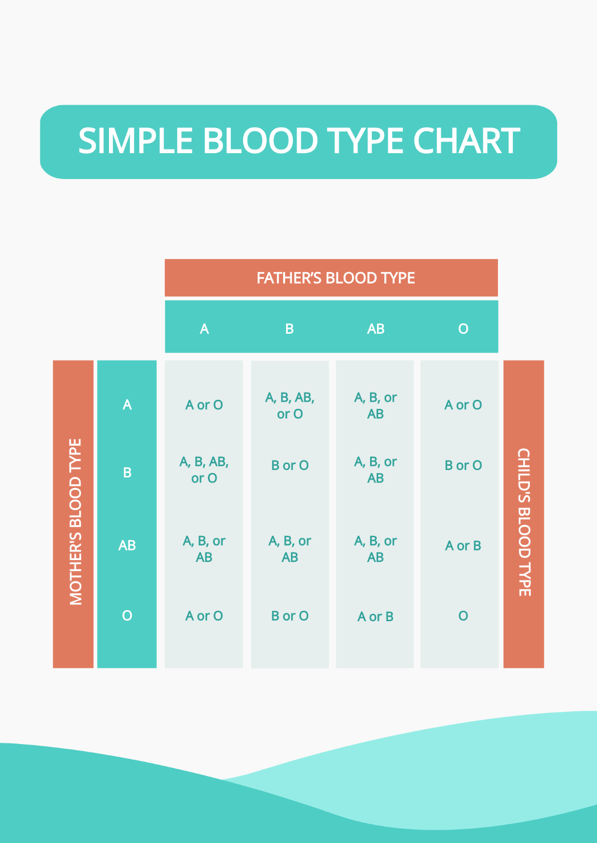 Simple Blood Type Chart Template
