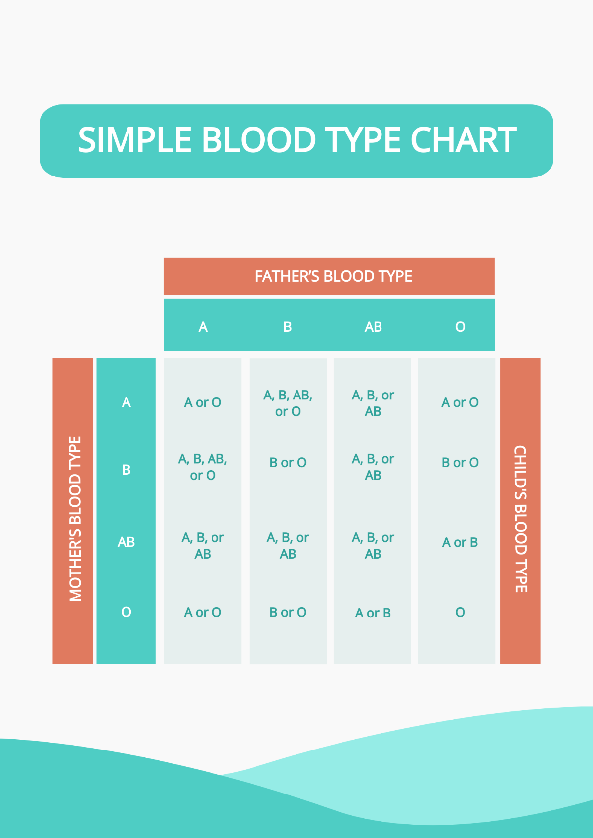 Free Simple Blood Type Chart Template Edit Online Download Template