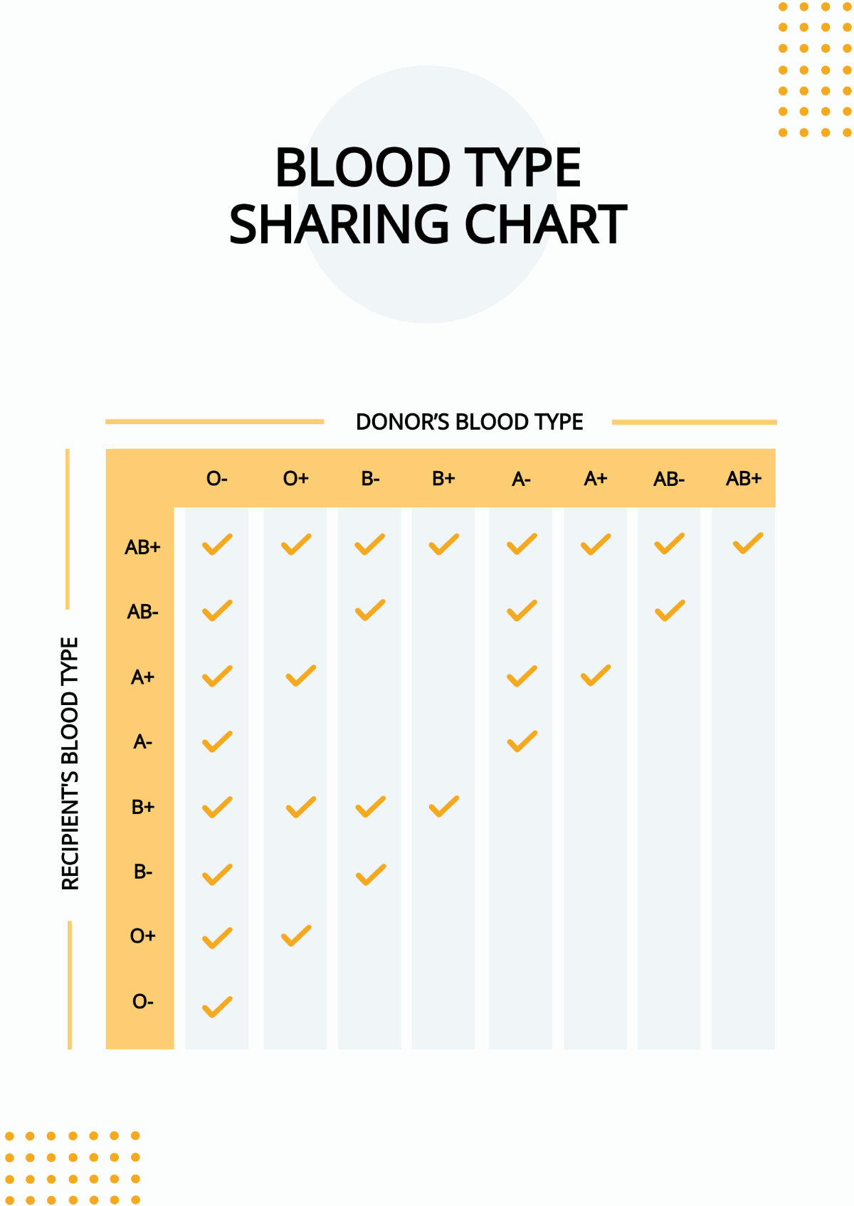 Blood Type Sharing Chart Template