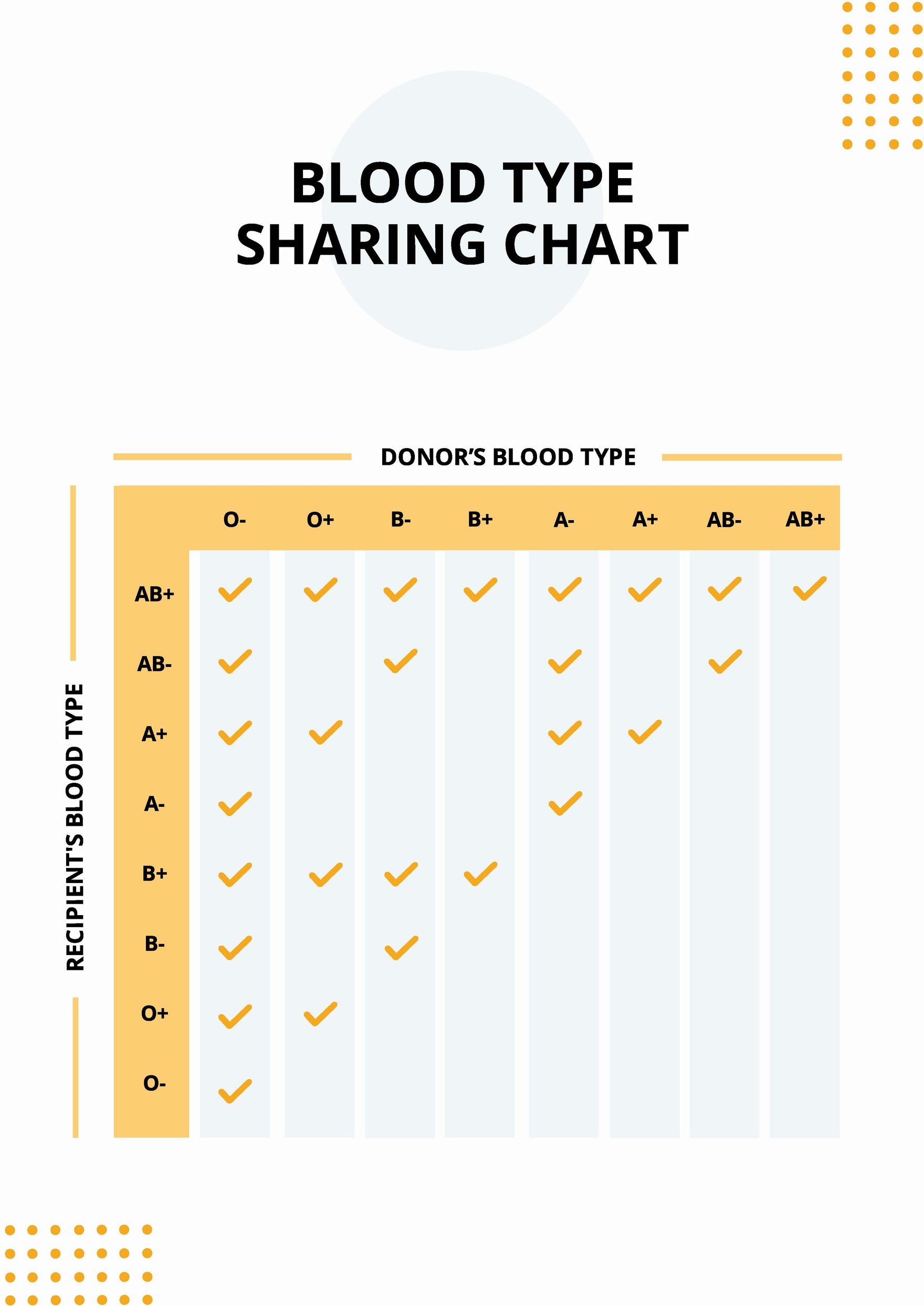 Blood Type Sharing Chart