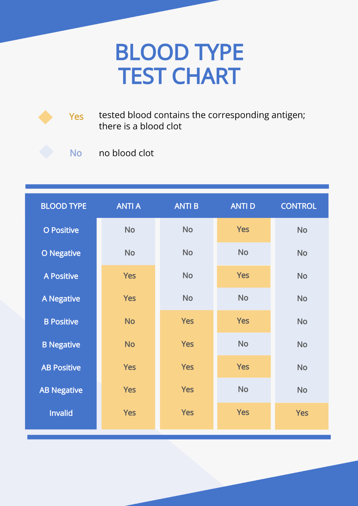 Blood Type Test Chart Template