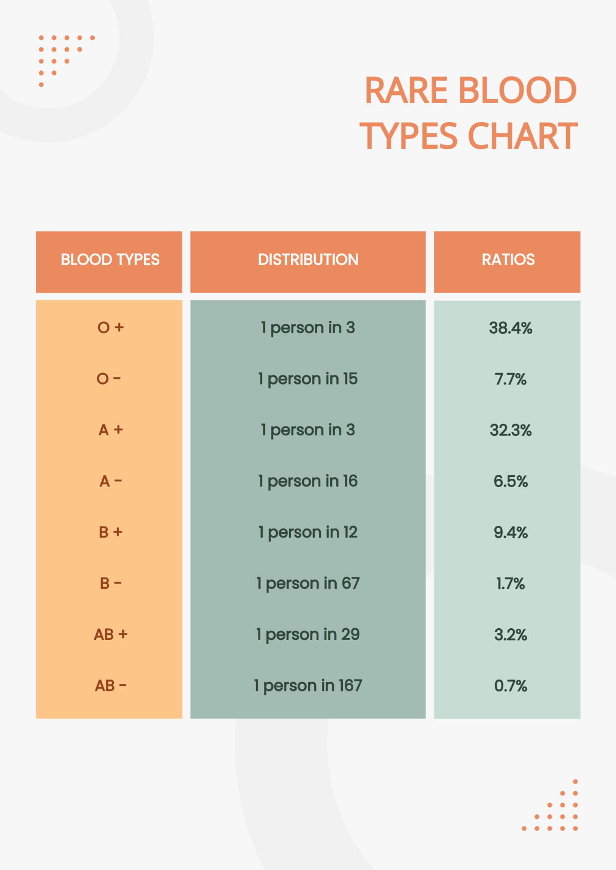 Rare Blood Types Chart Template