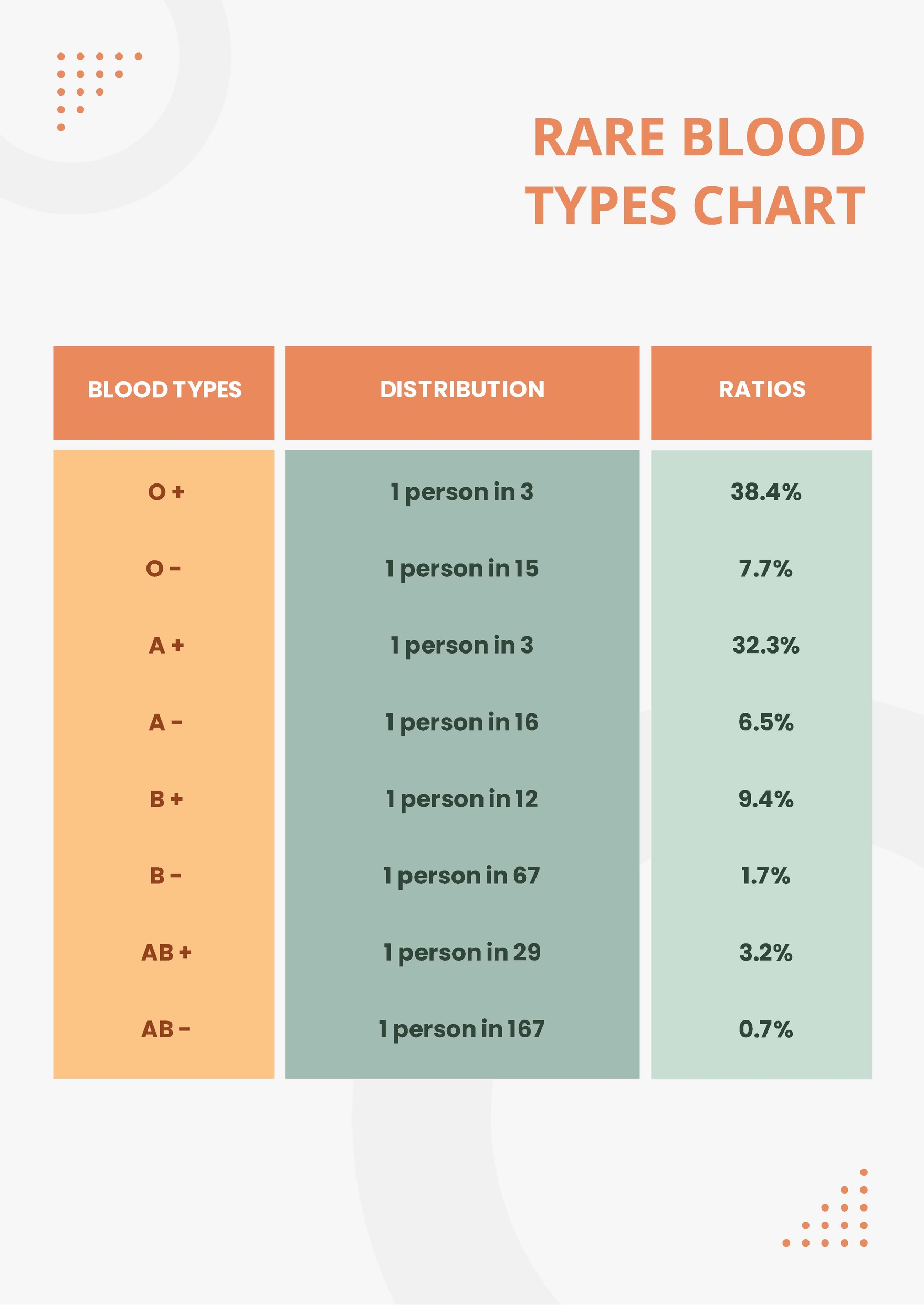 Rarest blood type: Chart and compatibility