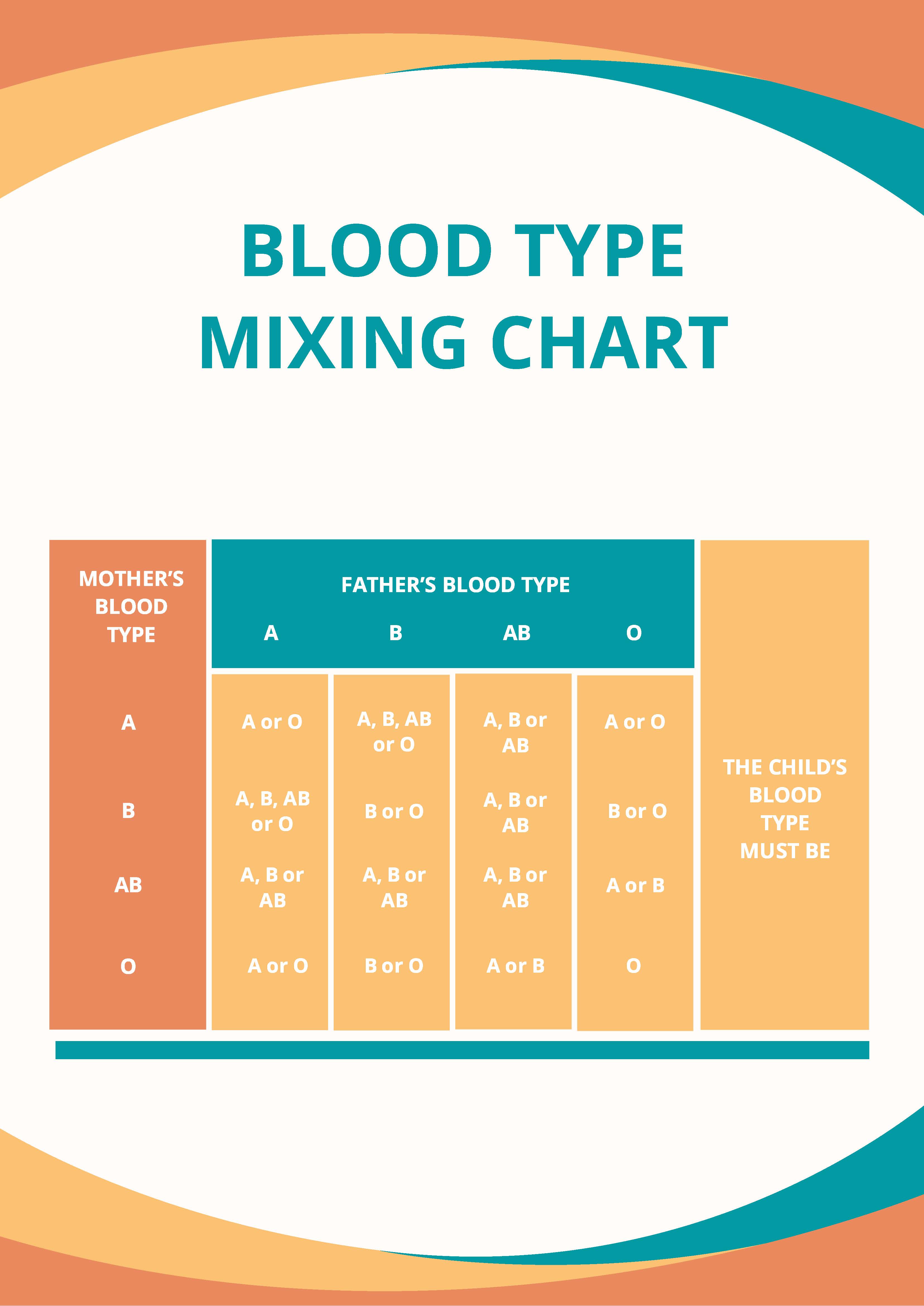 free-blood-type-chart-template-download-in-pdf-illustrator