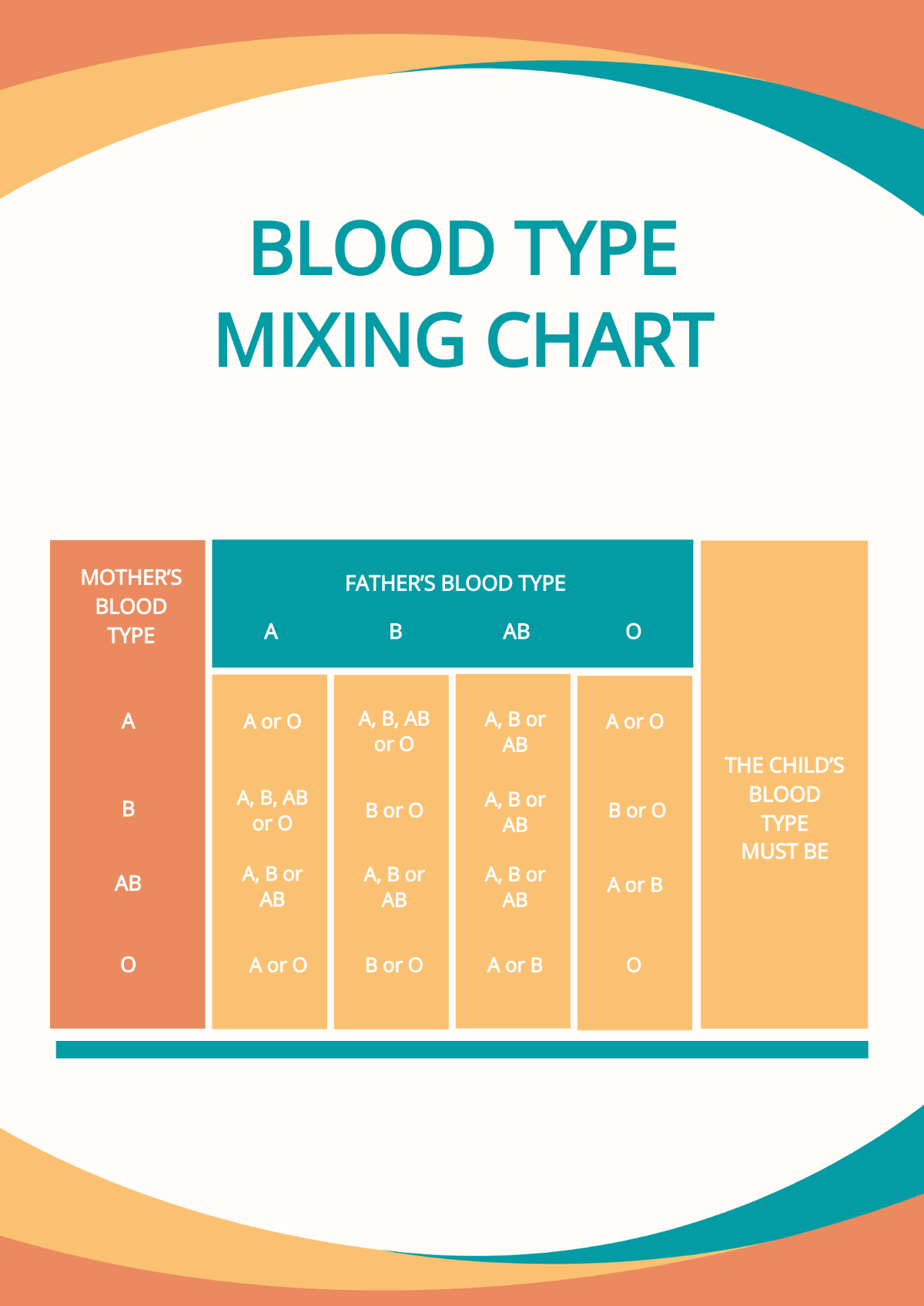 Blood Type Mixing Chart Template