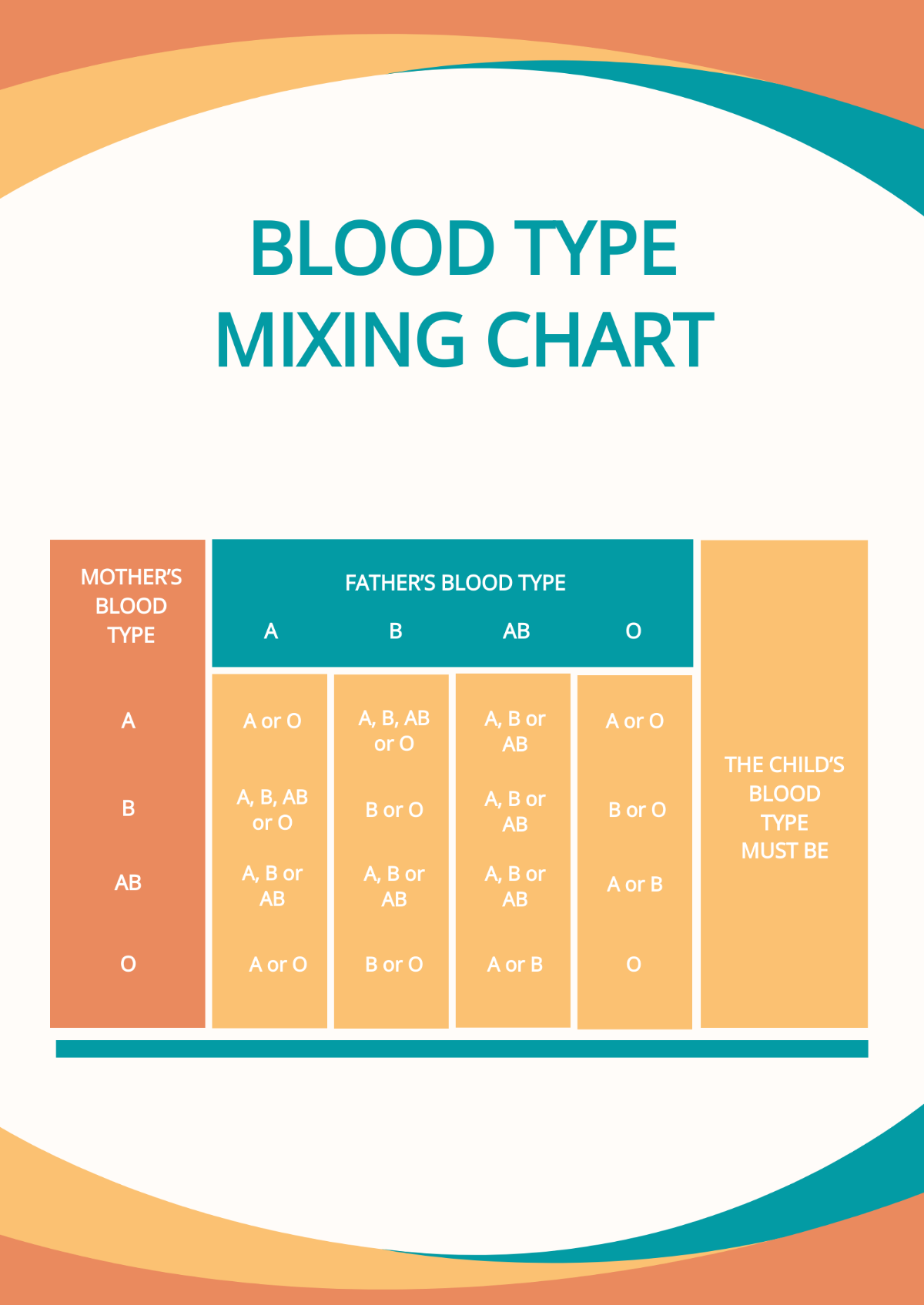 Free Blood Type Mixing Chart Template Edit Online Download Template