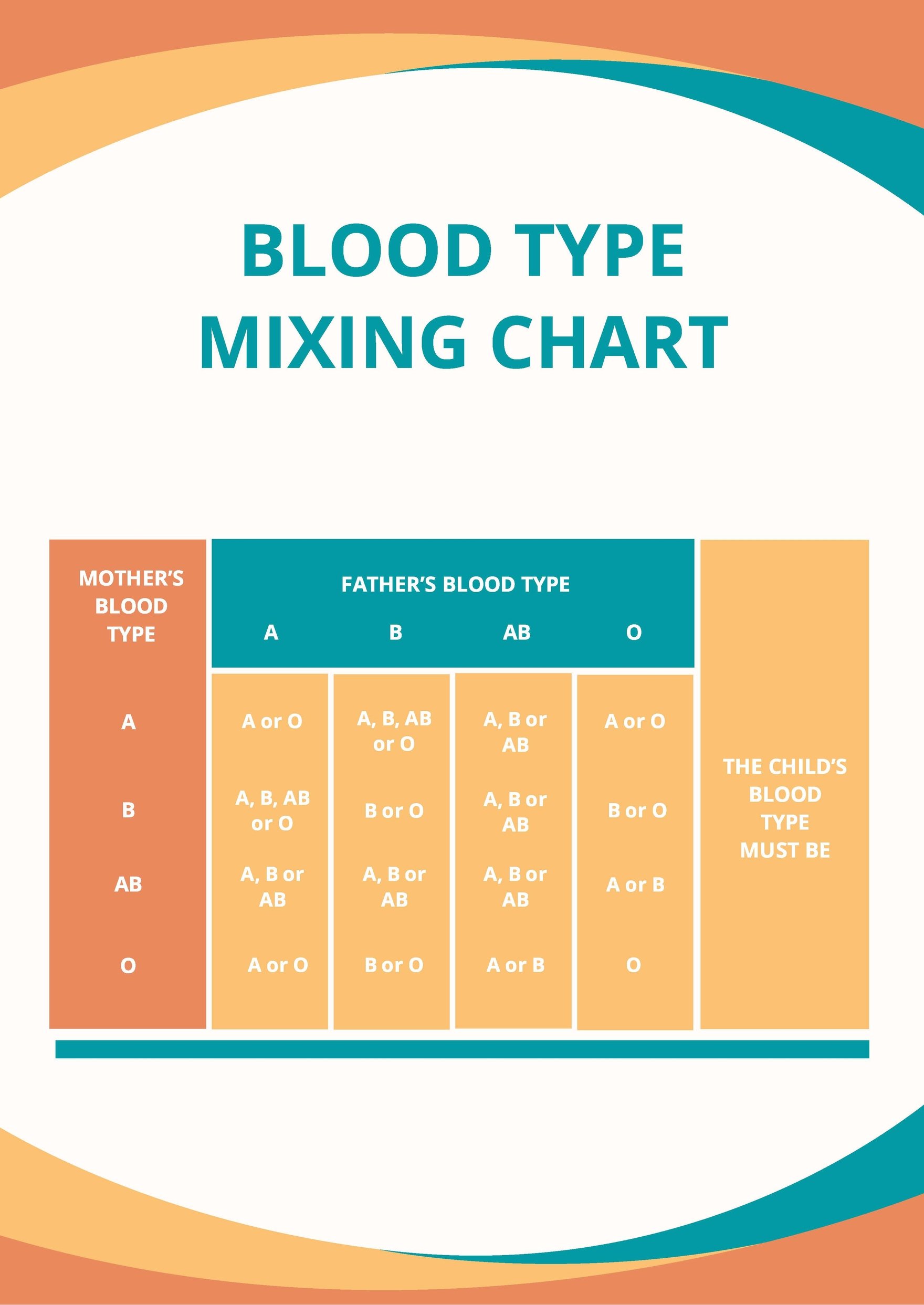 Free Blood Type Mixing Chart