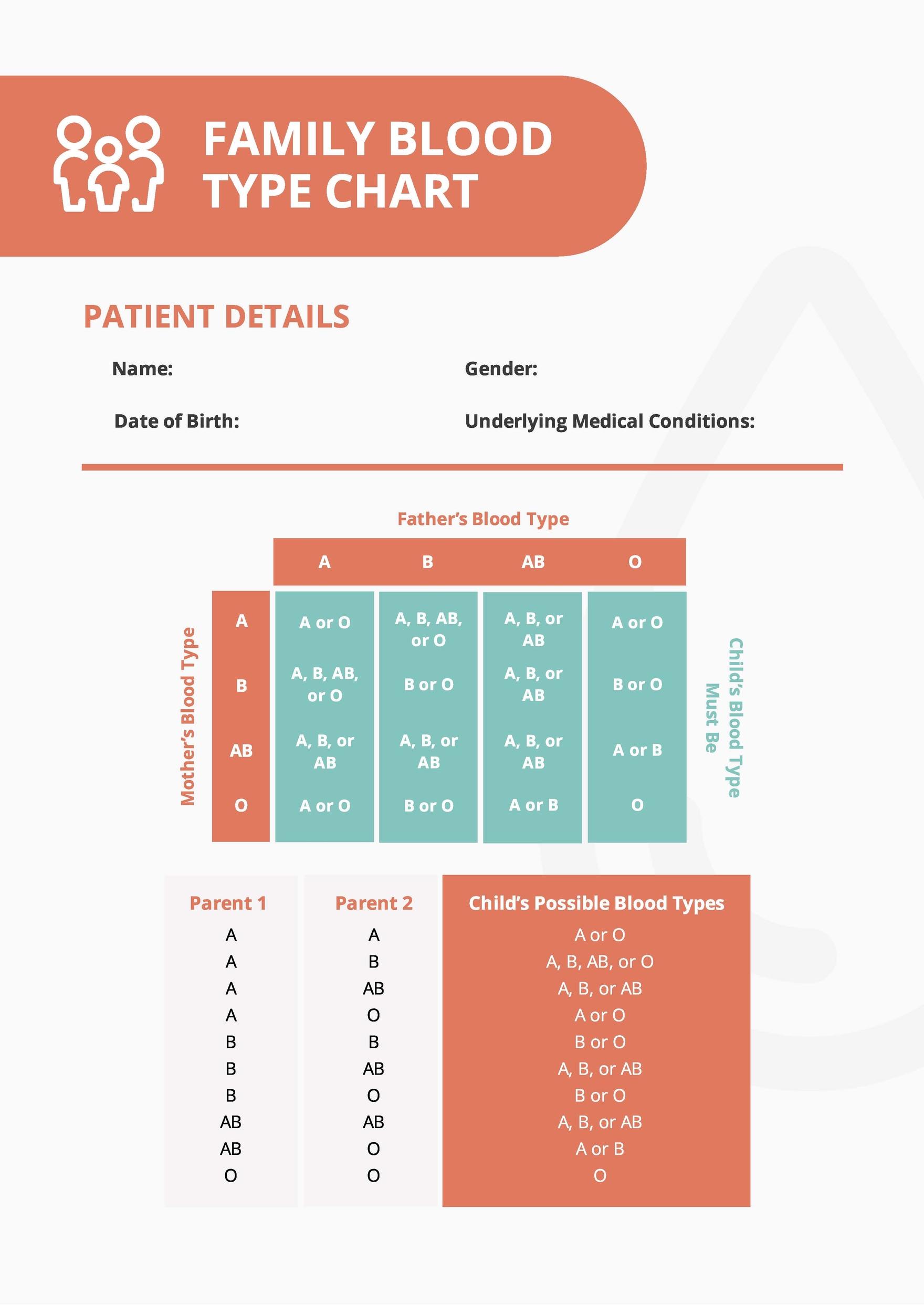 Family Blood Type Chart in PDF