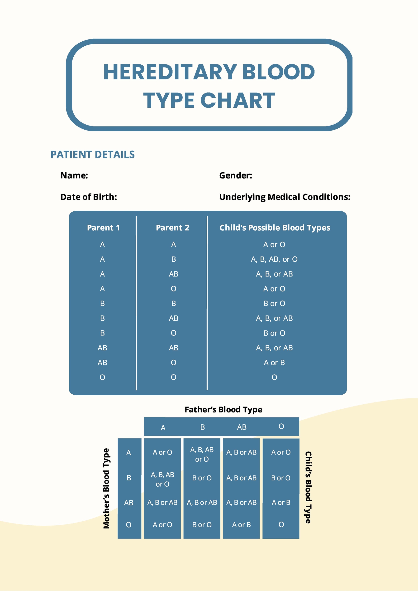 Hereditary Blood Type Chart PDF Template