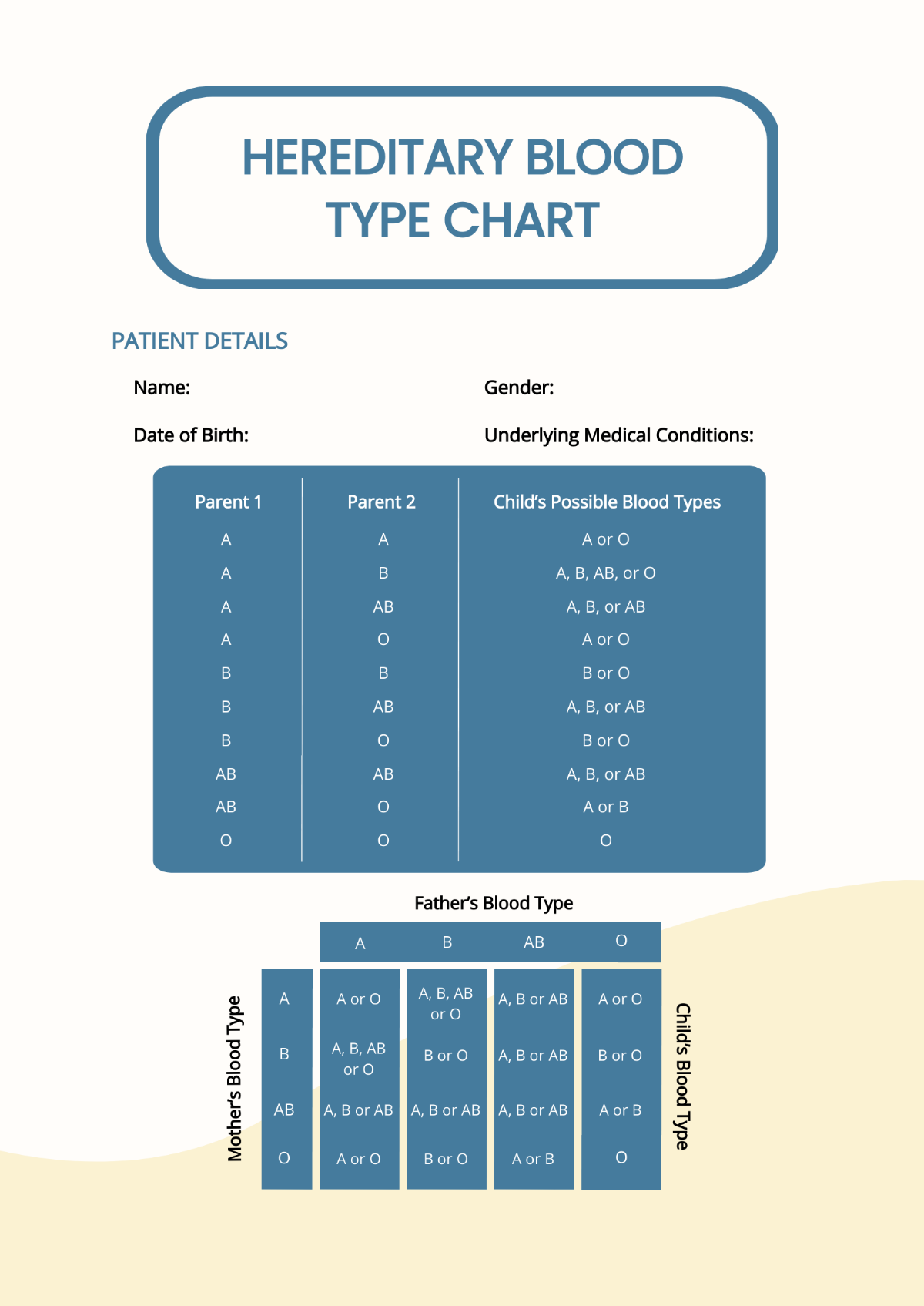 Hereditary Blood Type Chart Template