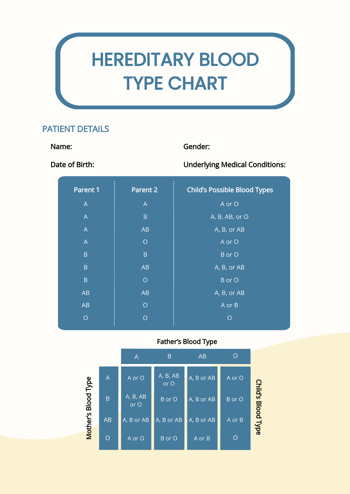 Free Hereditary Blood Type Chart Template Edit Online Download Template