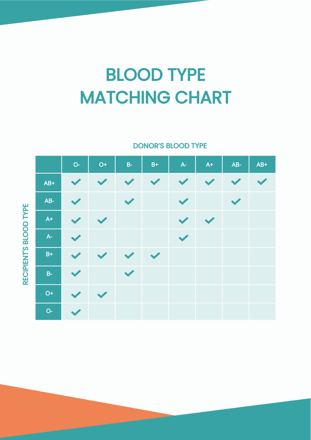 Blood Type Matching Chart Template