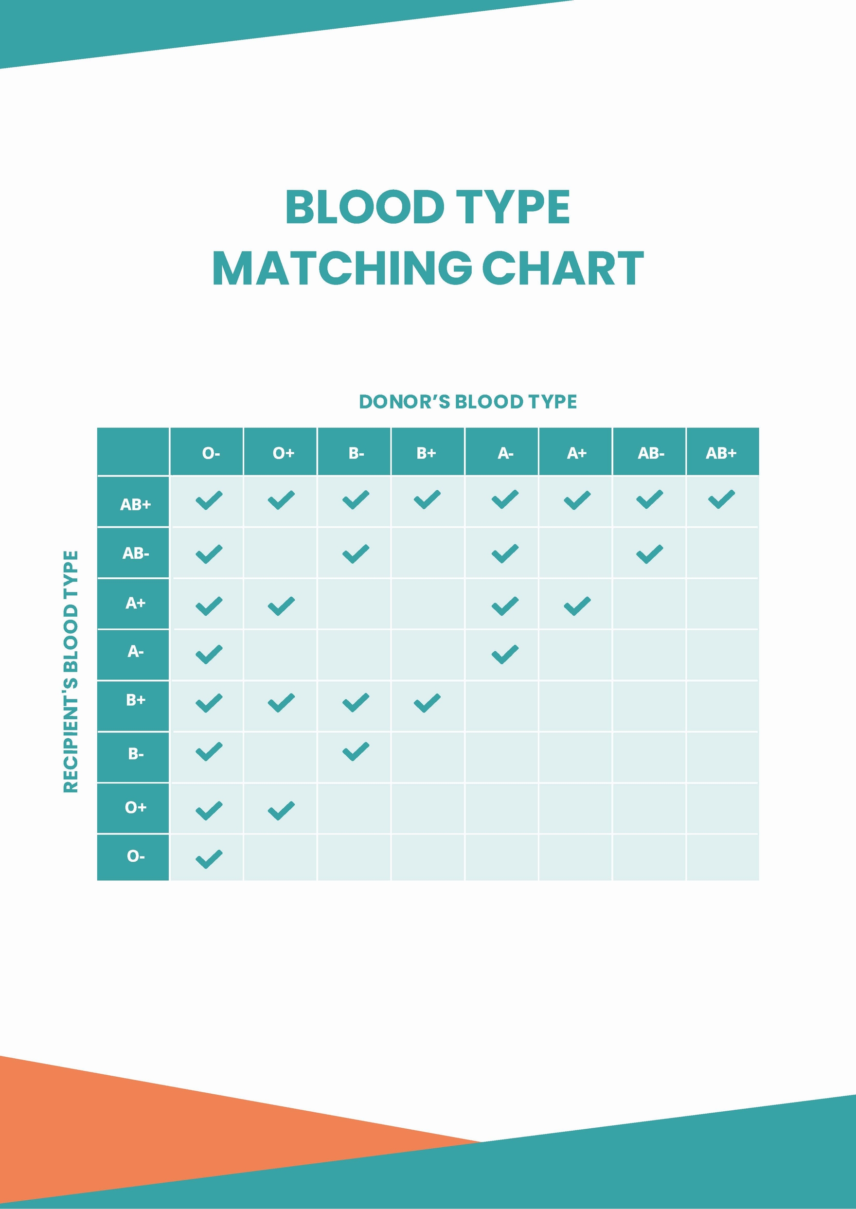 Blood Type Matching Chart In PDF Download Template