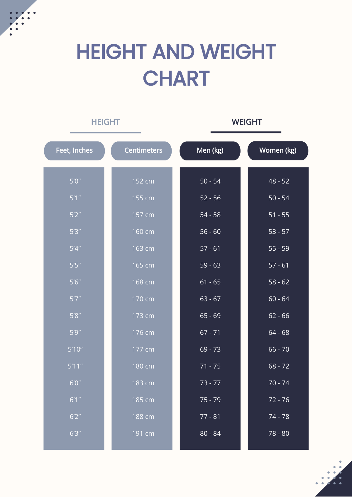 Height and Weight Chart Template