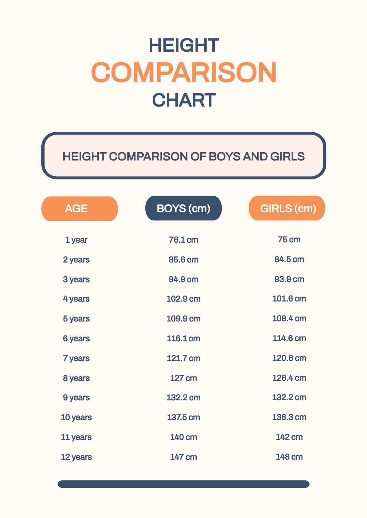 Height Comparison Chart Template