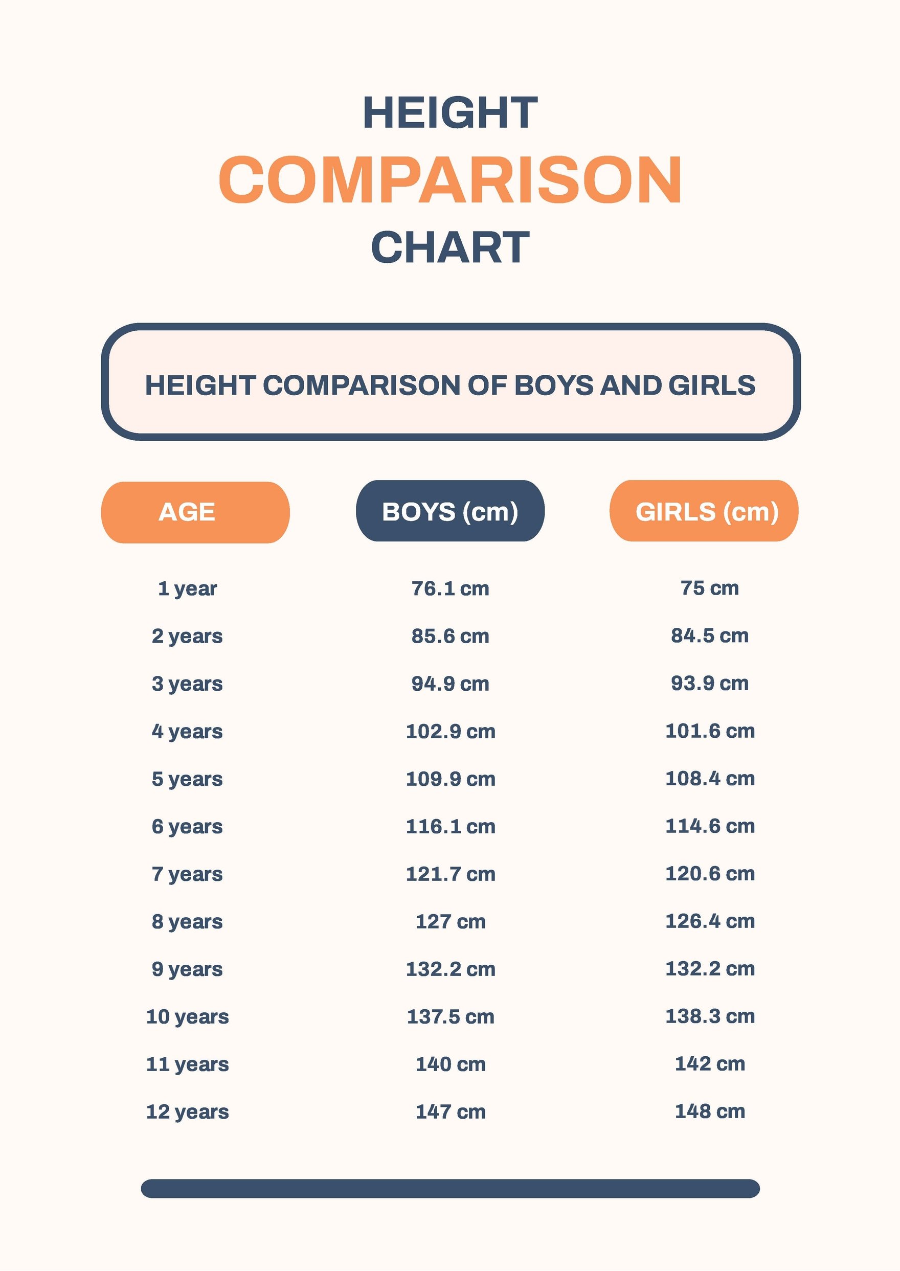 Free Height Comparison Chart