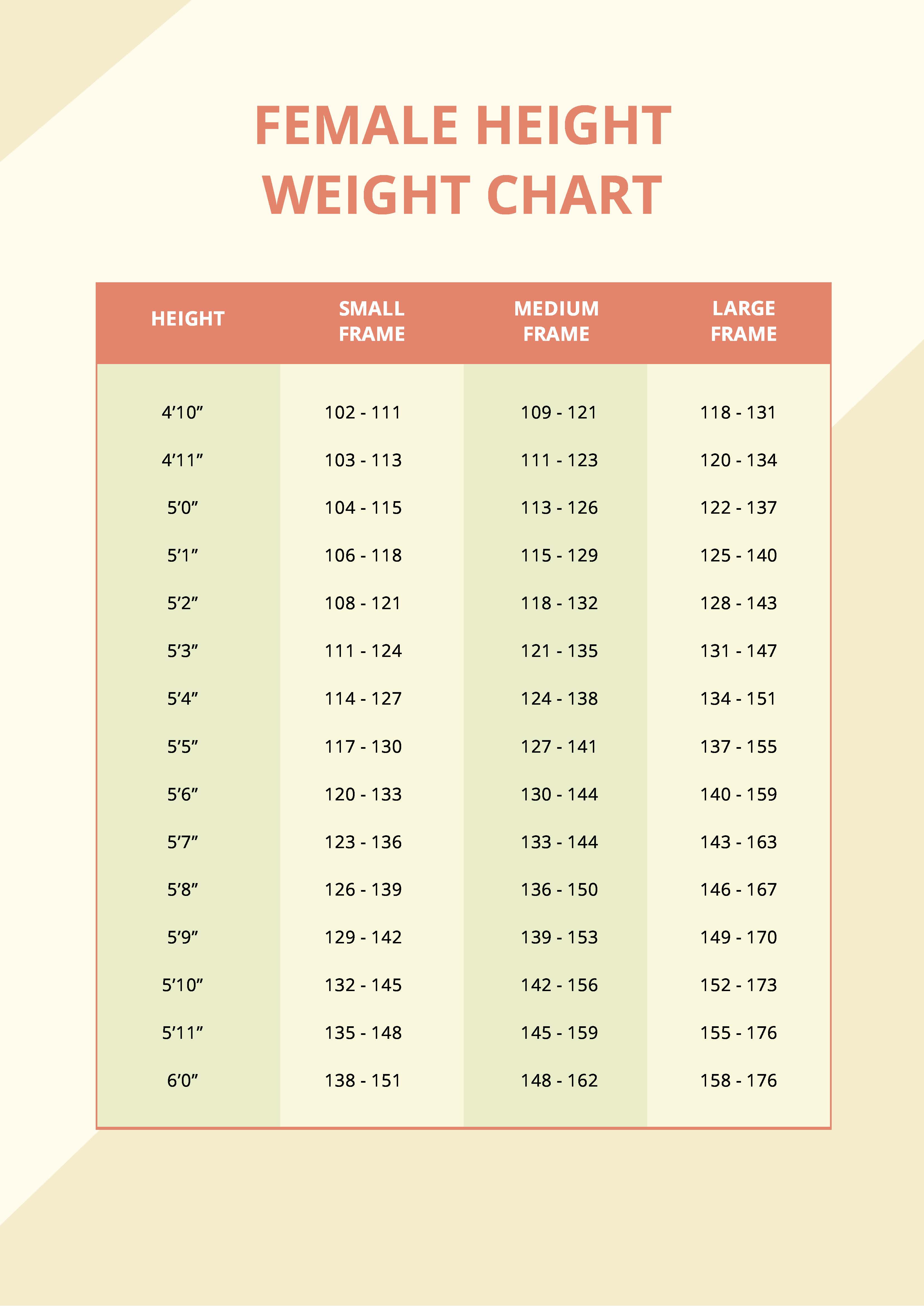 Free Female Age Height Weight Chart - Download in PDF | Template.net