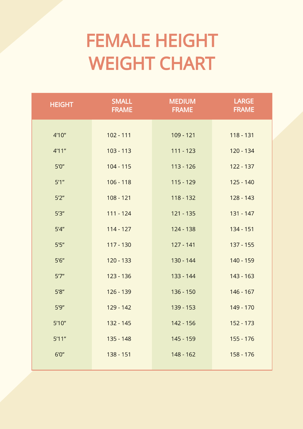 Height Weight Chart Female Template