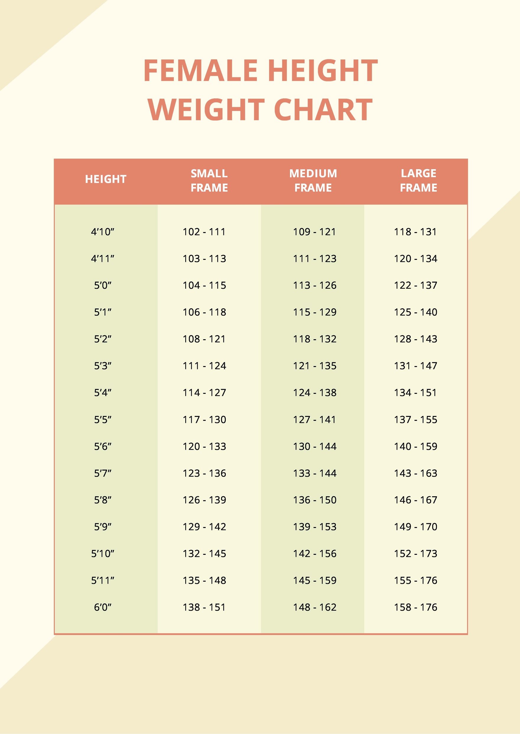 Height Weight Chart Female