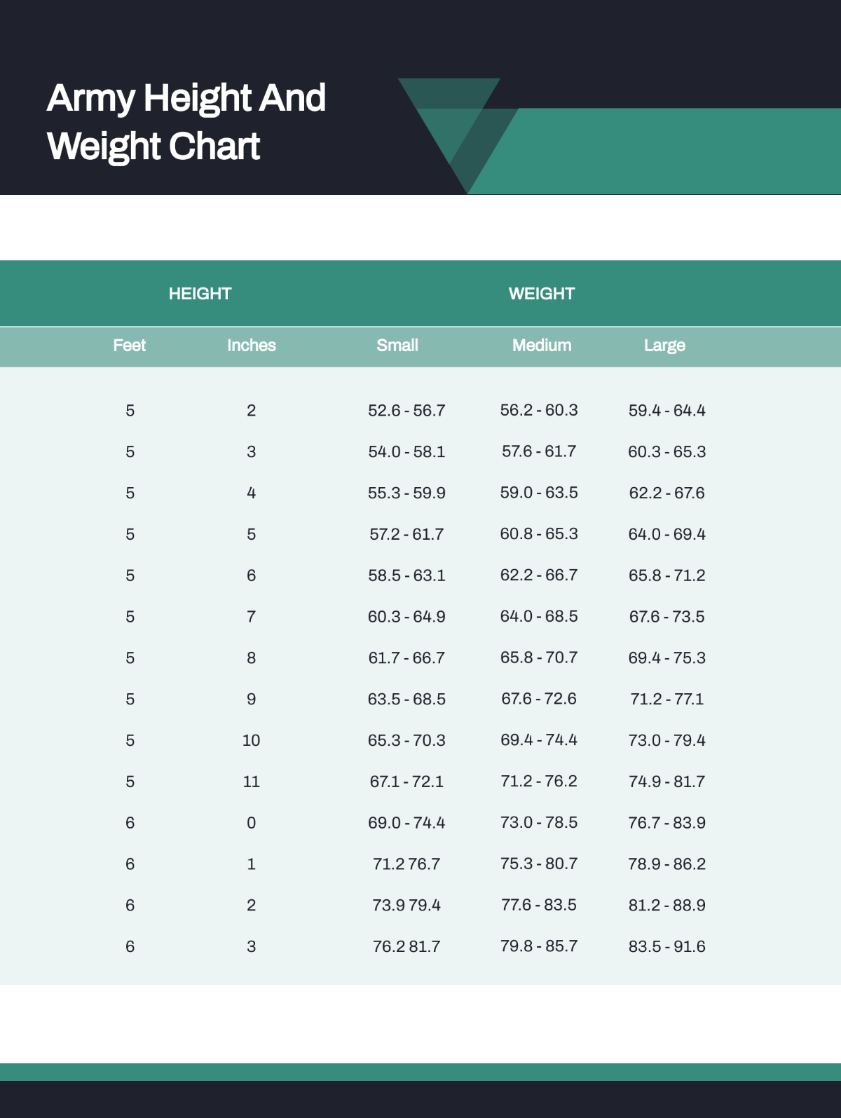 Army Height and Weight Chart Template