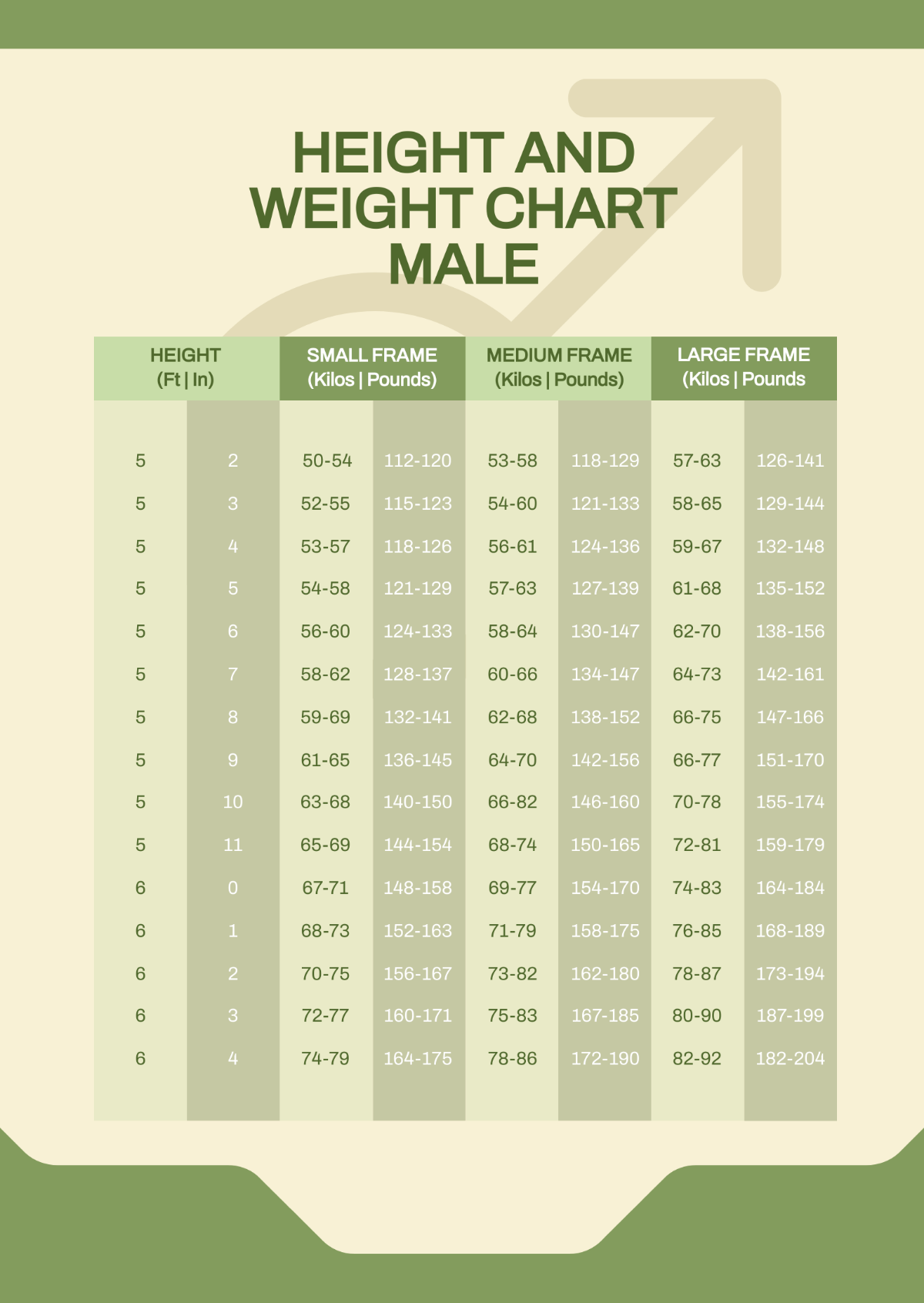Height and Weight Chart Male Template
