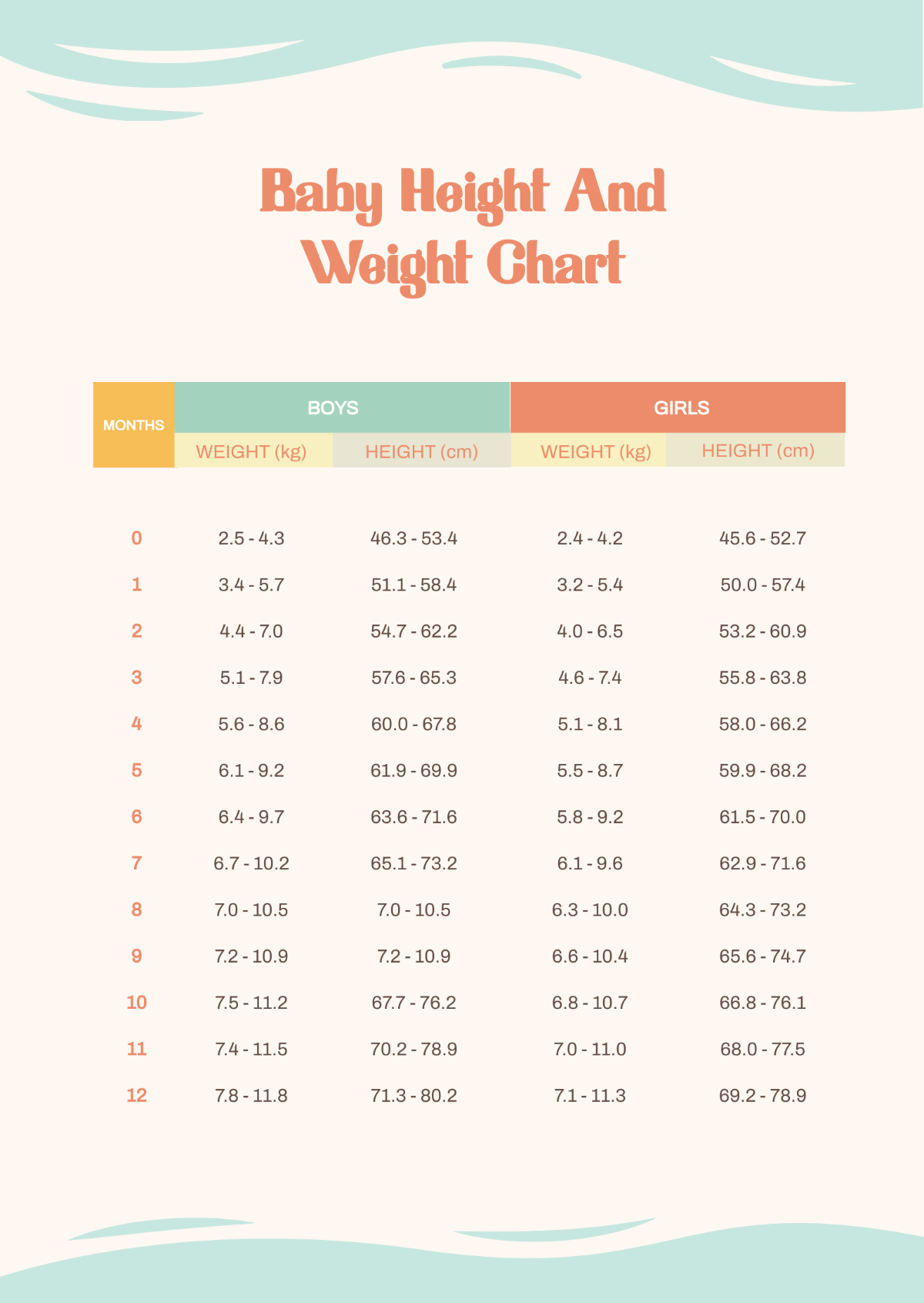 Baby Height and Weight Chart Template