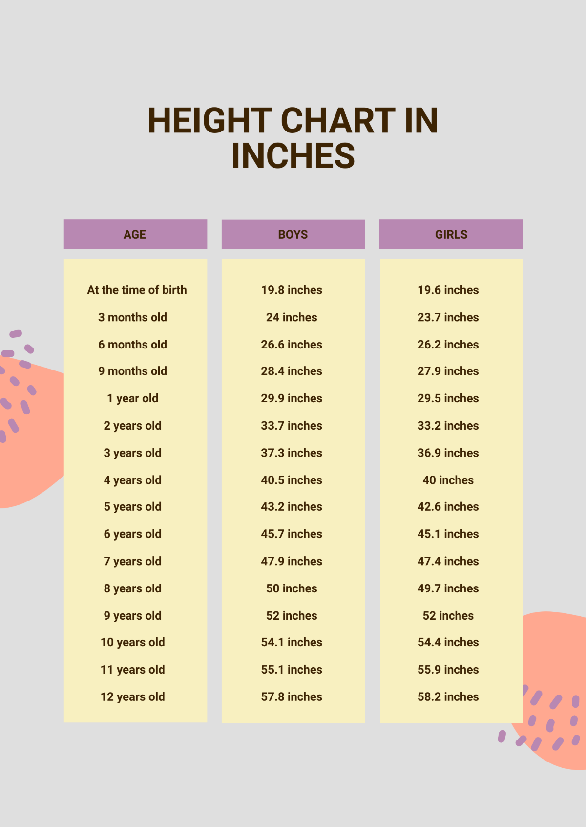 Height Chart In Inches Template