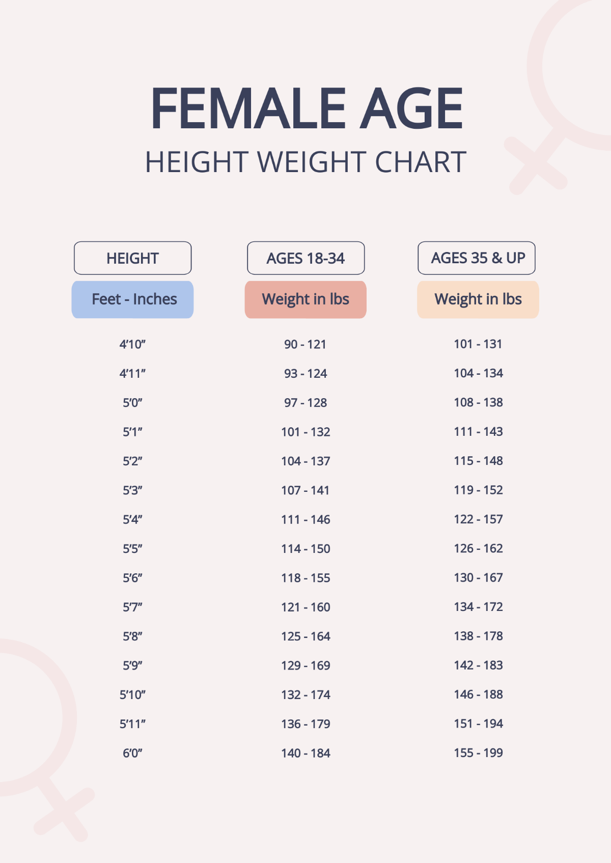 Female Age Height Weight Chart Template