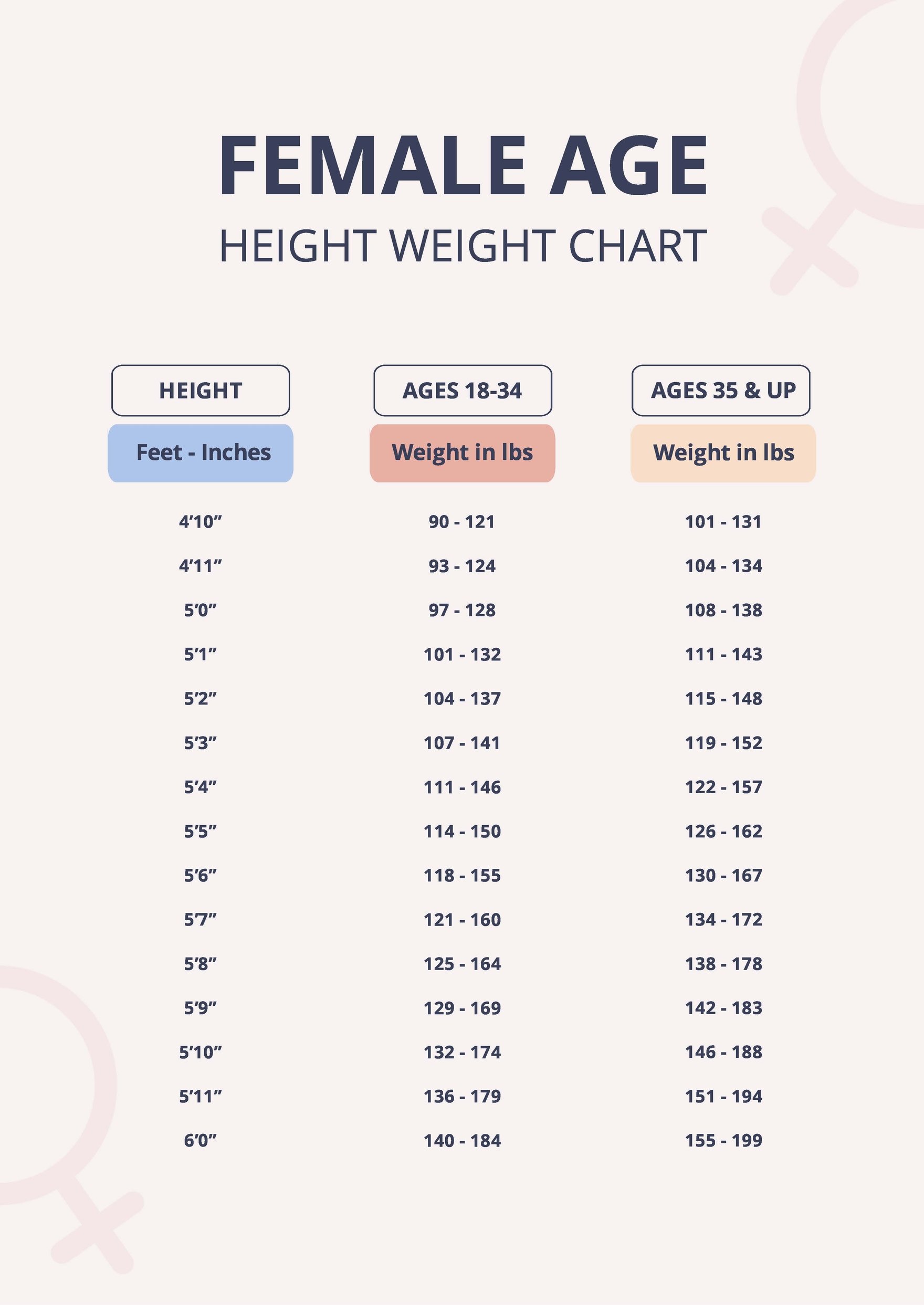 Female Age Height Weight Chart