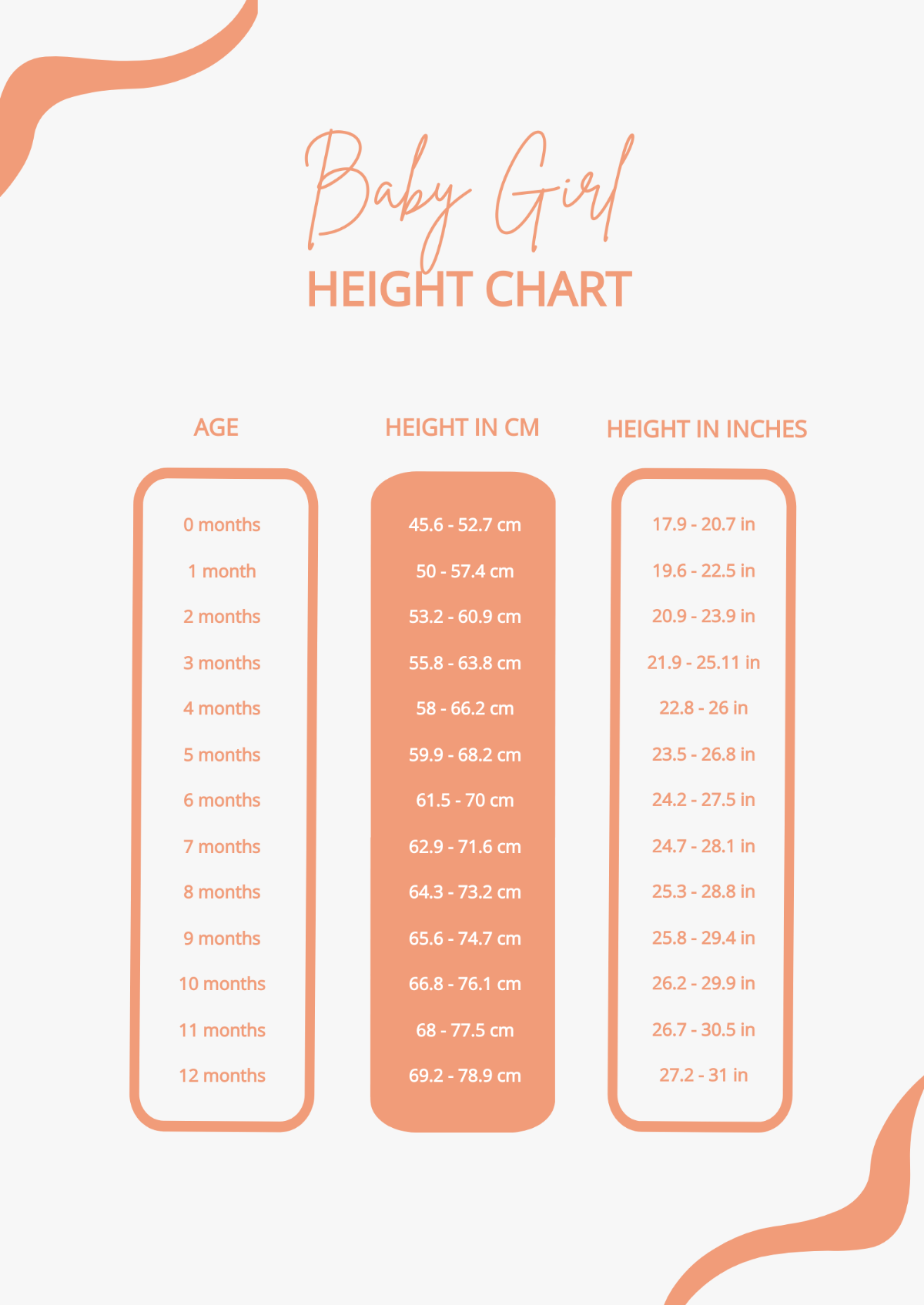 Baby Girl Height Chart Template