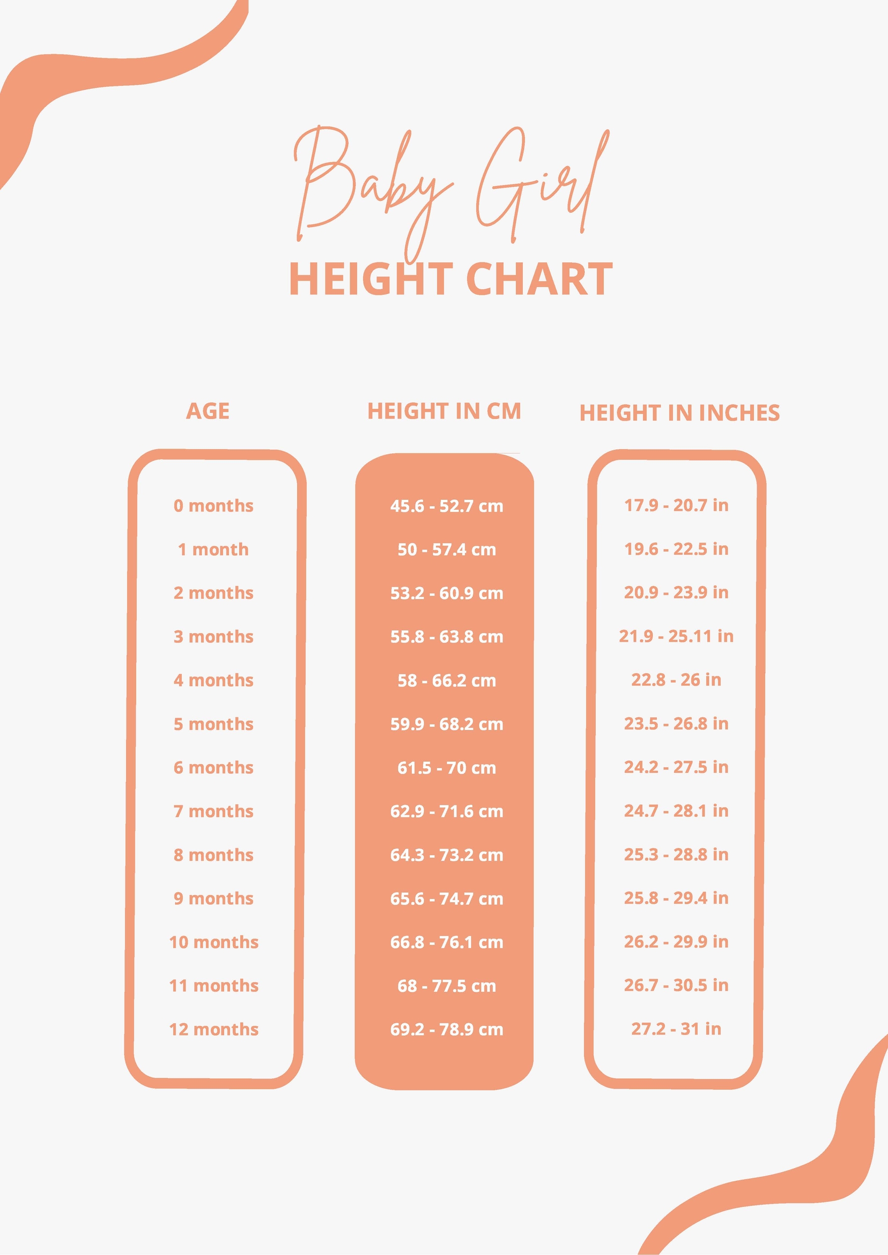 Human Height Chart in PDF - Download